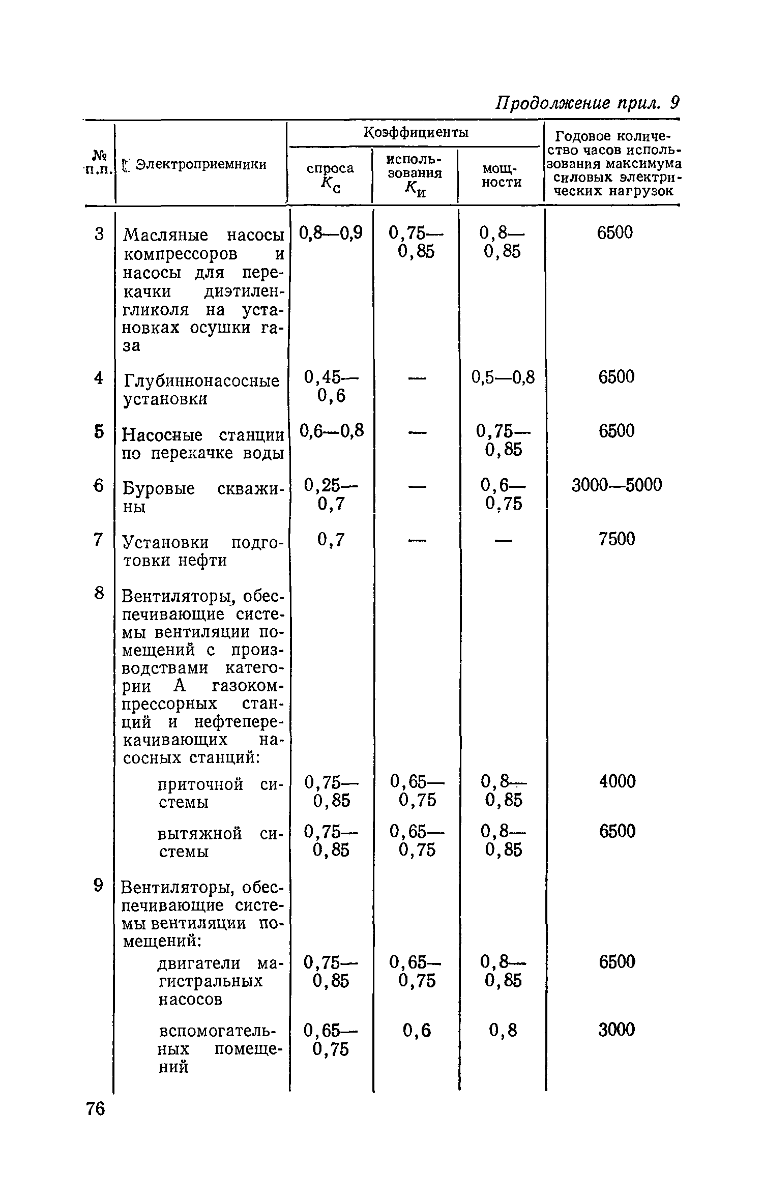 СН 433-79