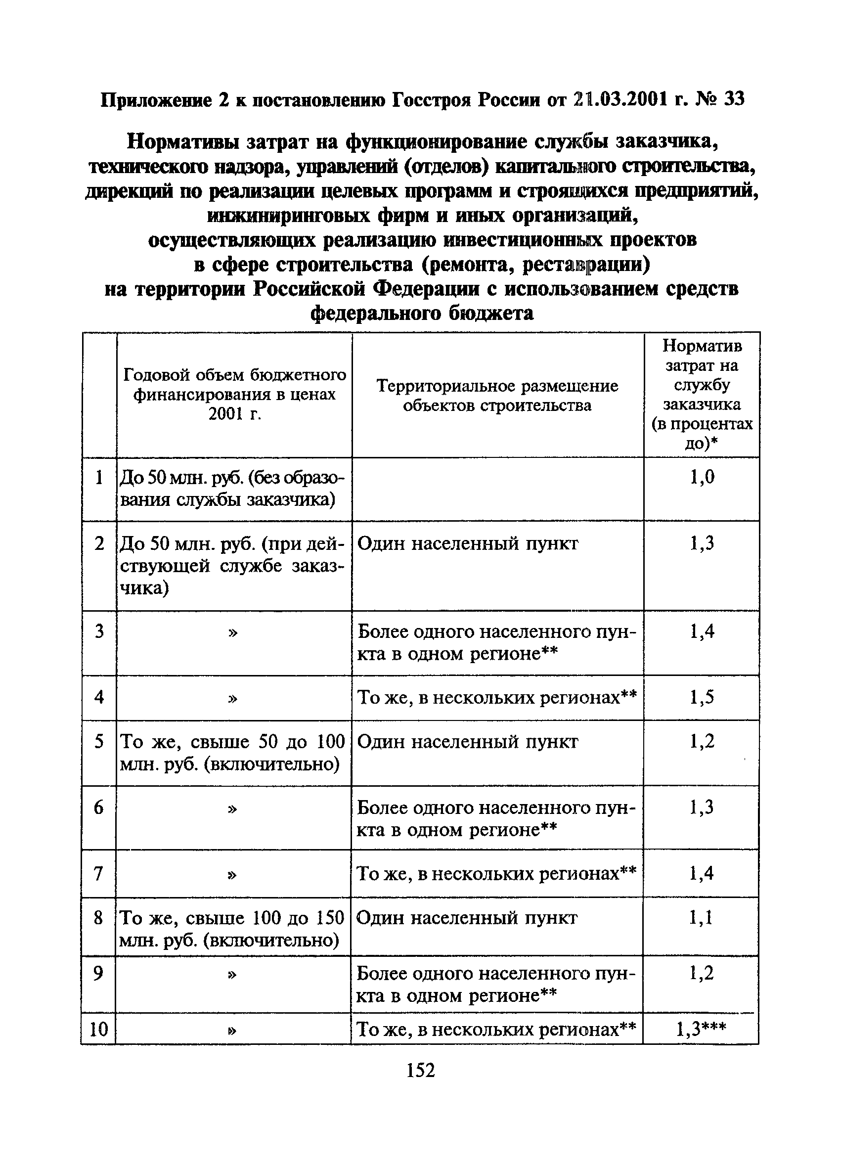 МДС 11-15.2001