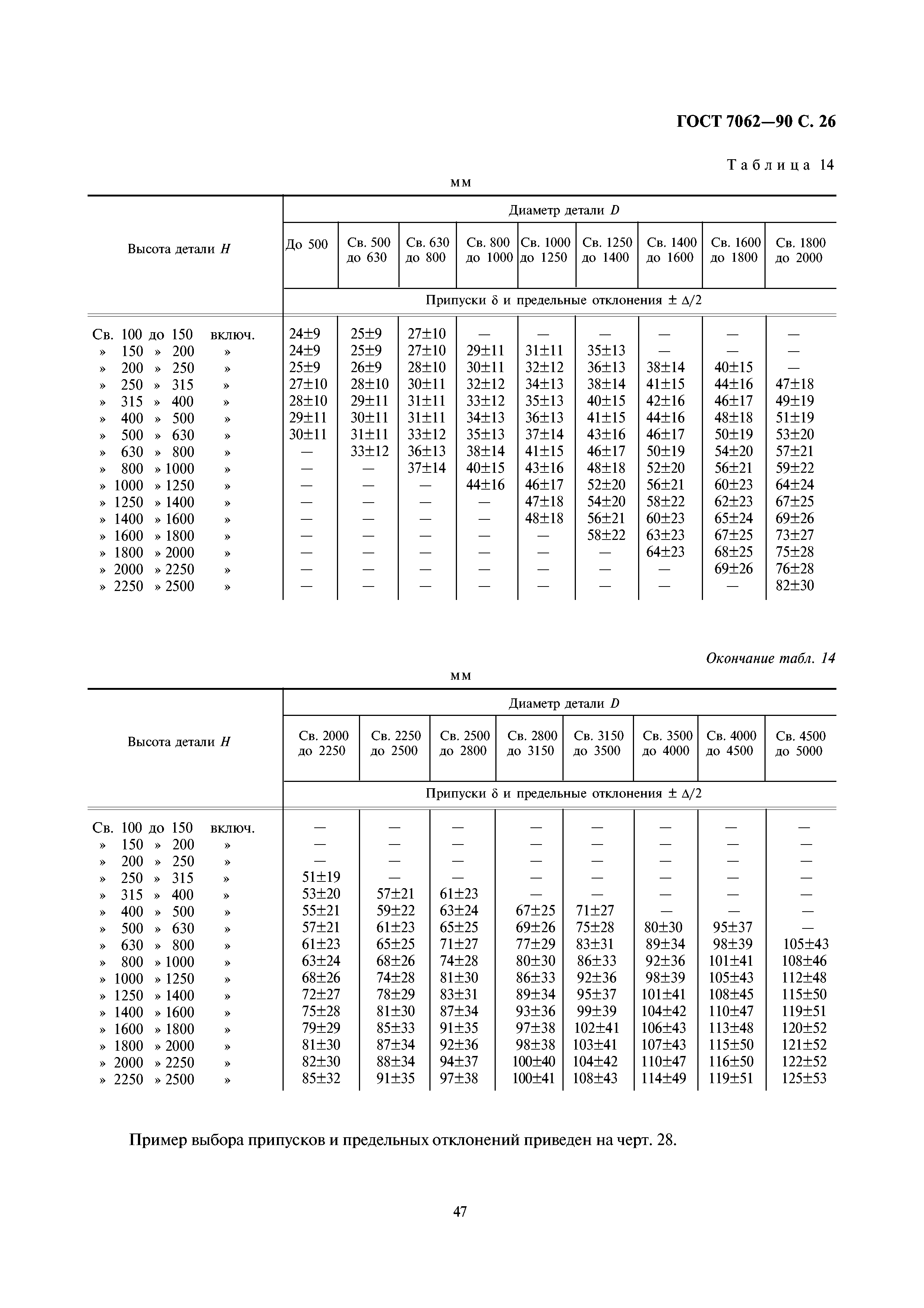 ГОСТ 7062-90