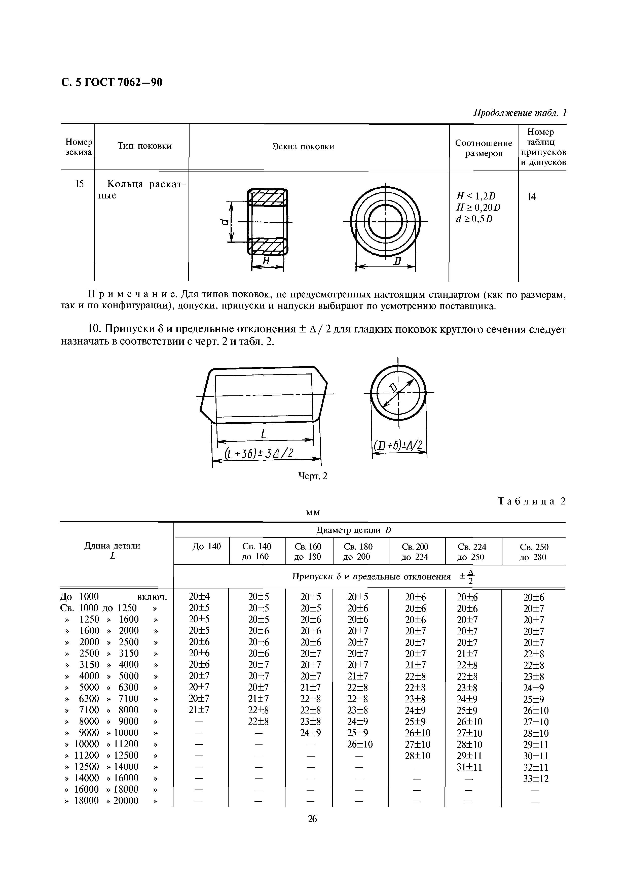 ГОСТ 7062-90