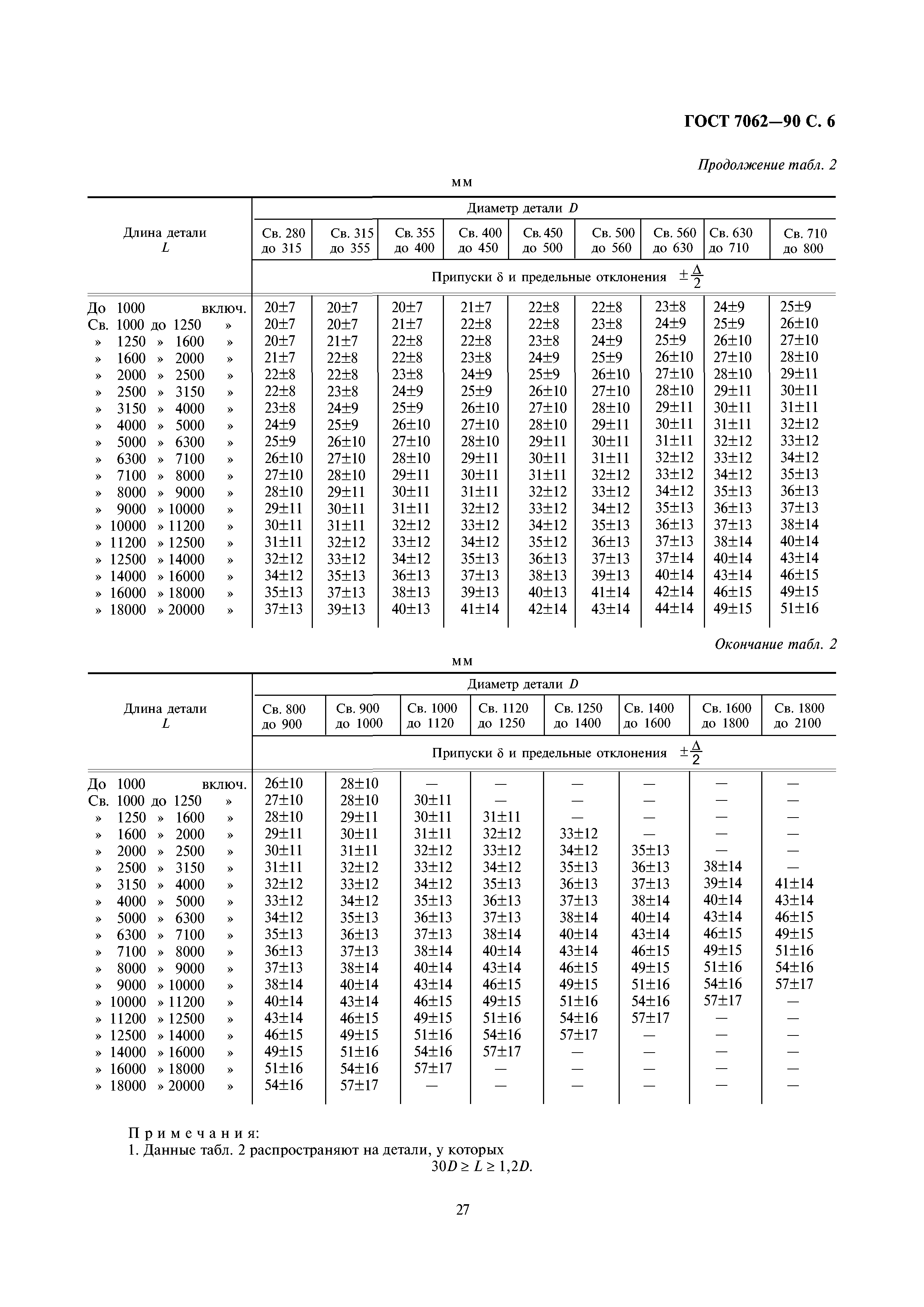 ГОСТ 7062-90