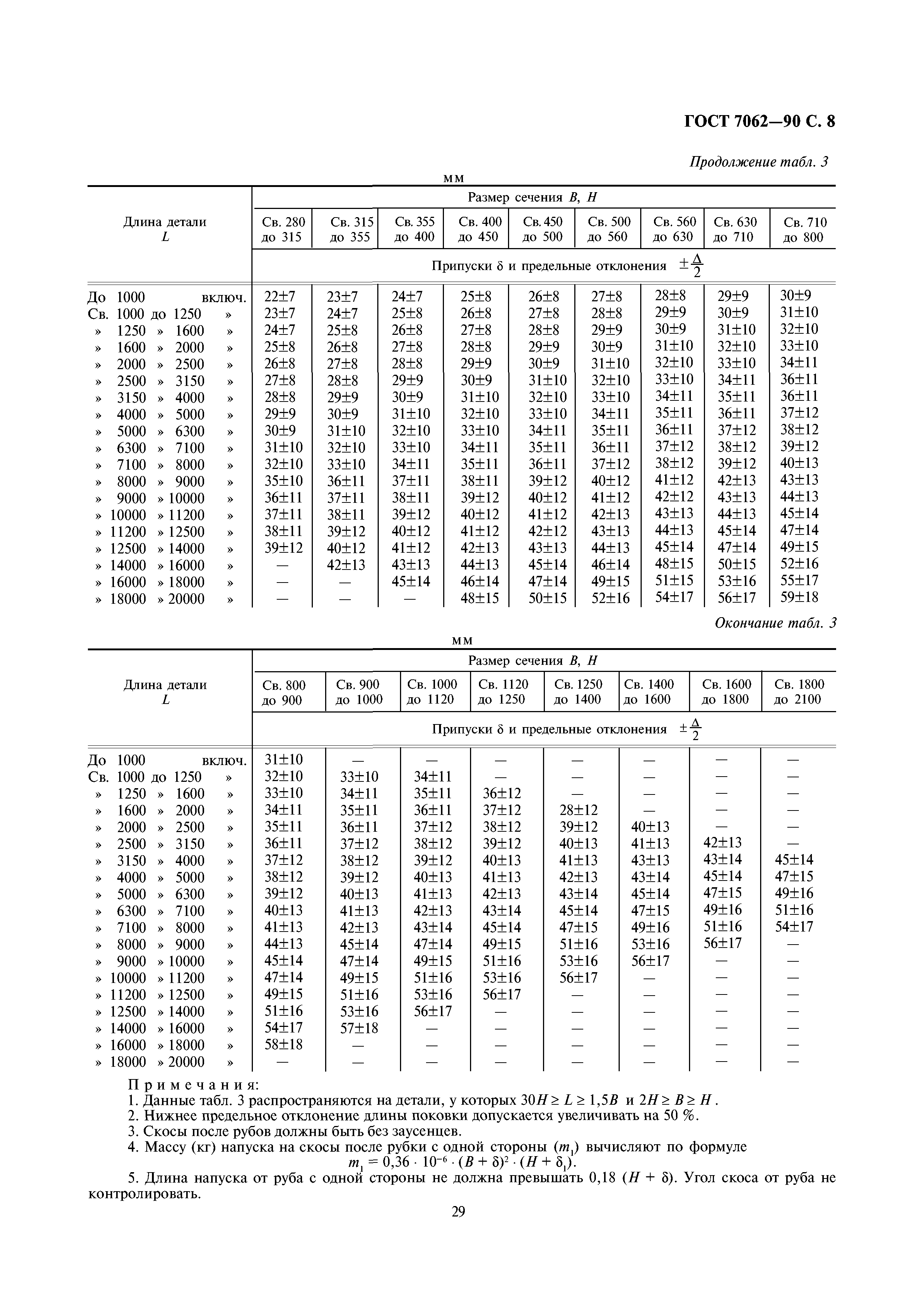 ГОСТ 7062-90