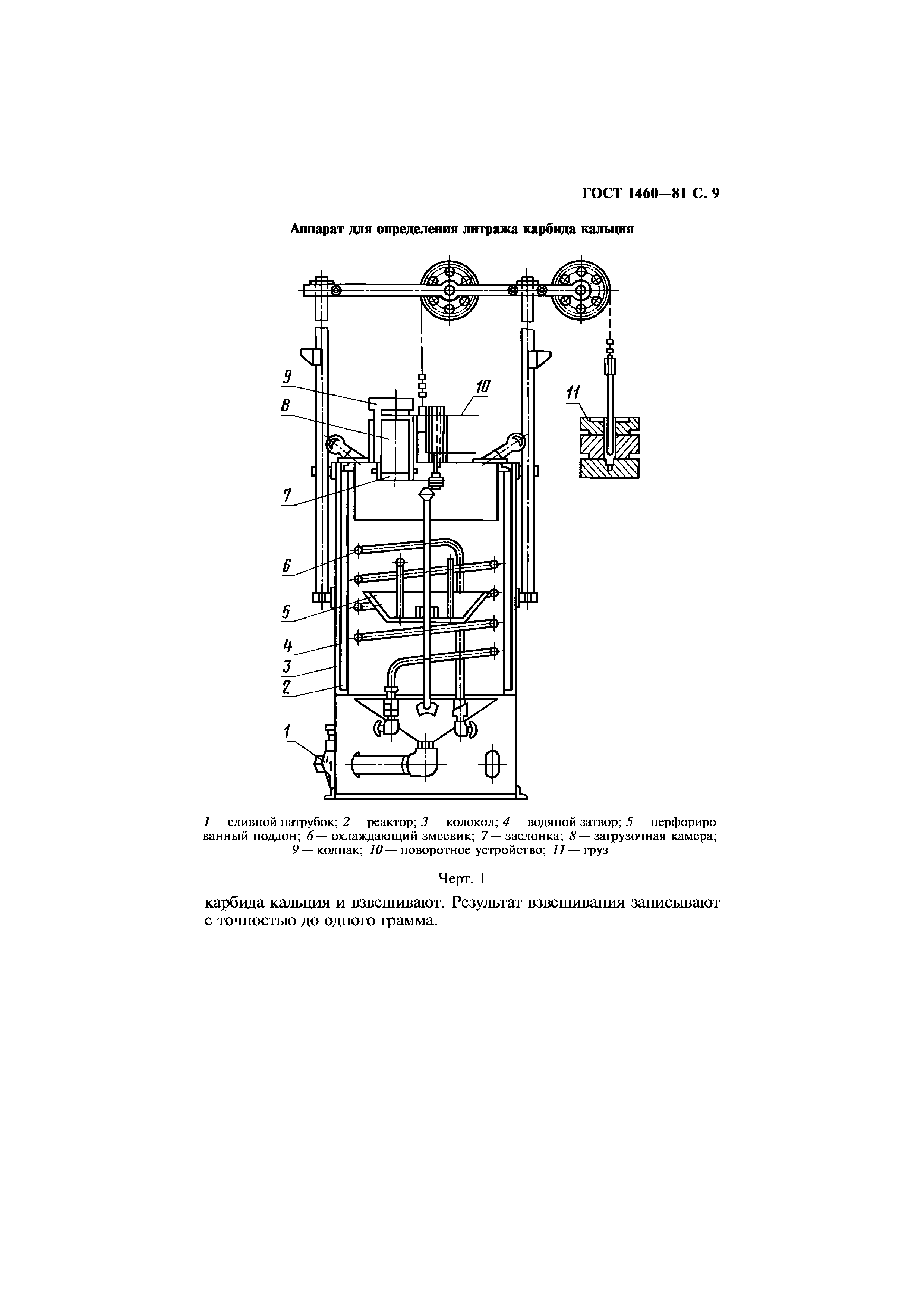 ГОСТ 1460-81