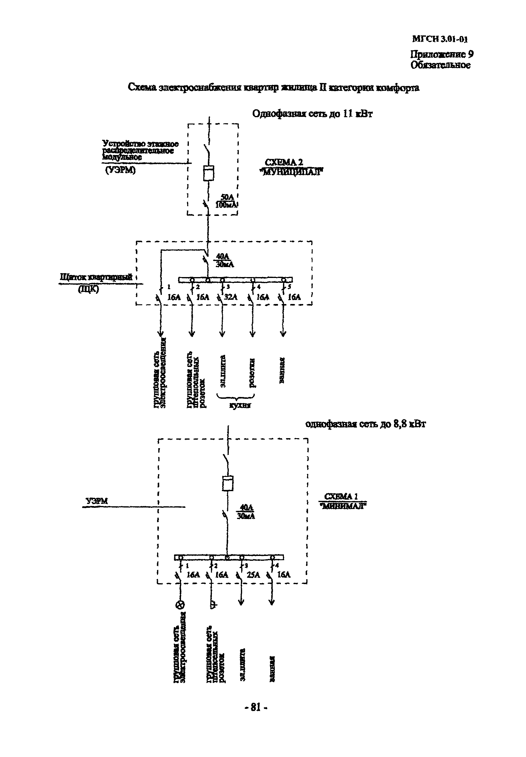 МГСН 3.01-01