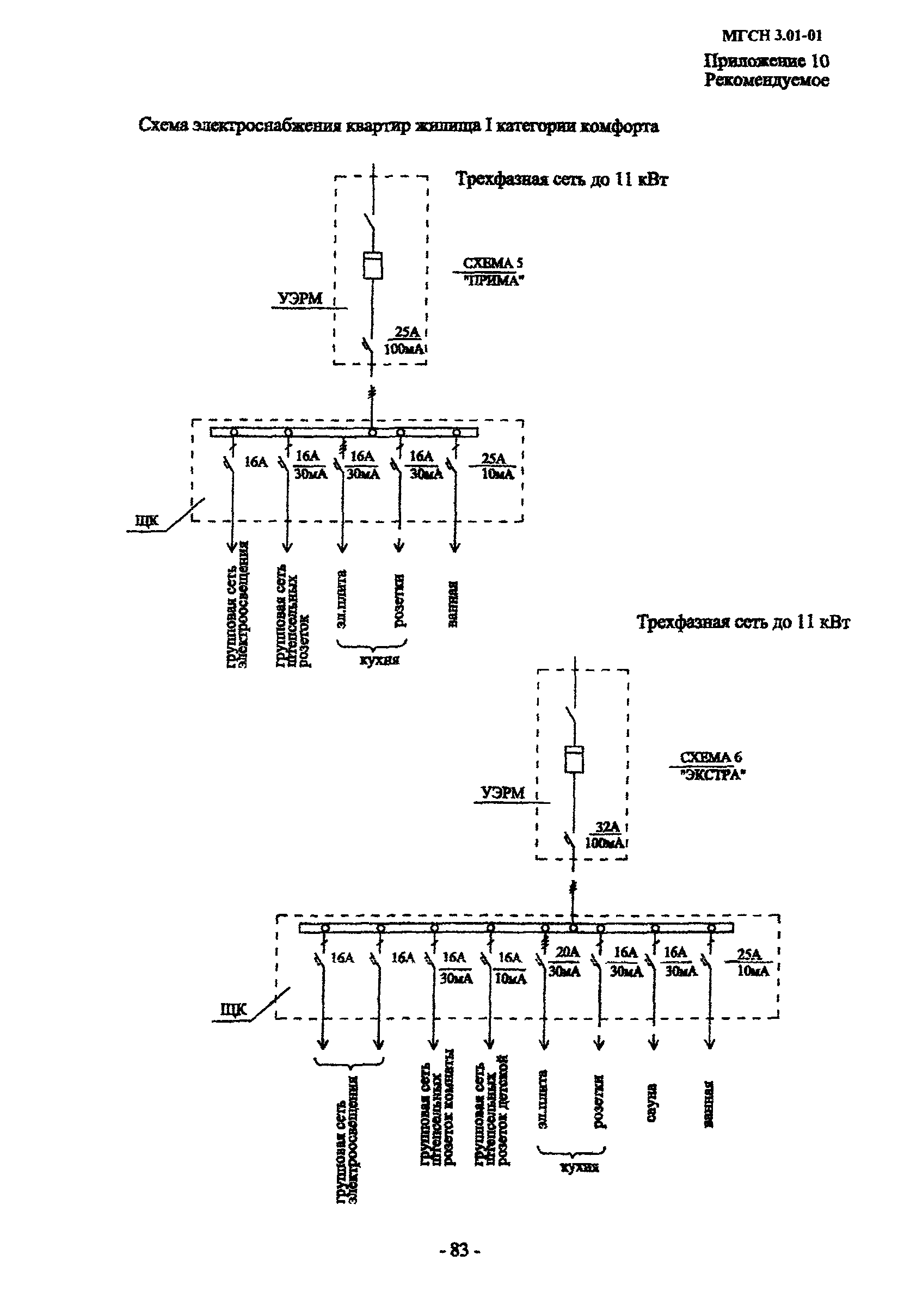 МГСН 3.01-01