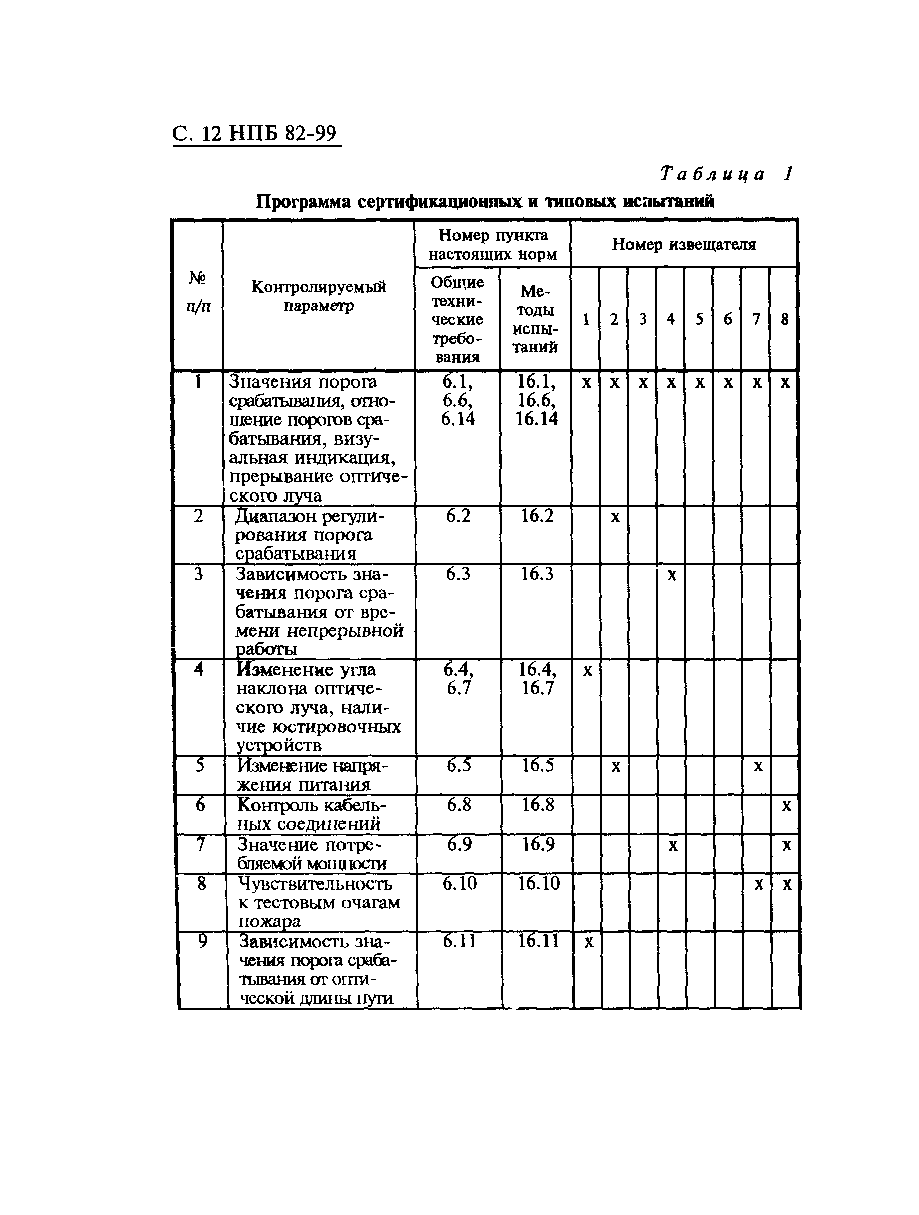 НПБ 82-99