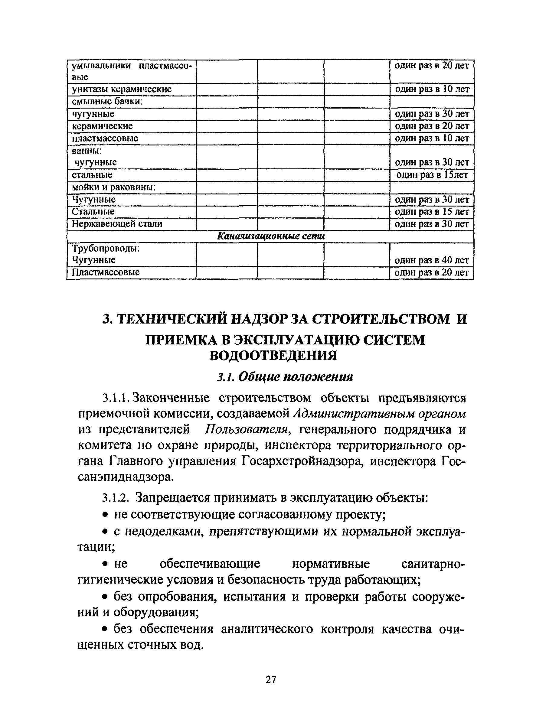 ТСН ЭК 97 МО