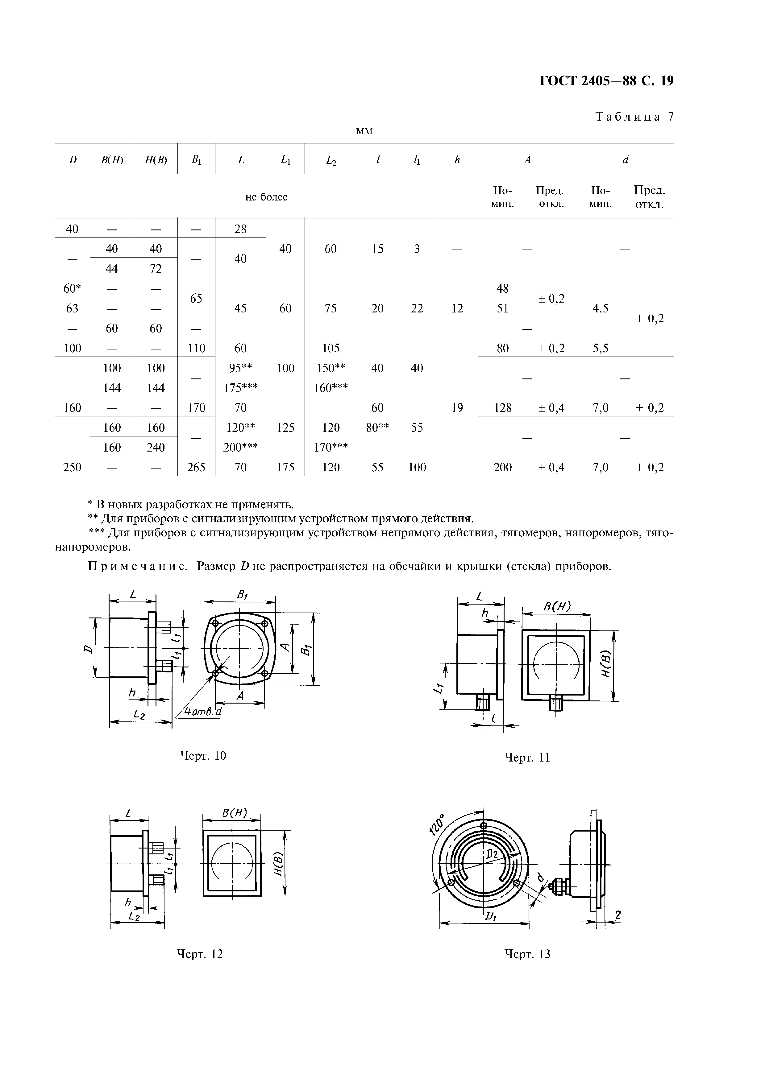 ГОСТ 2405-88