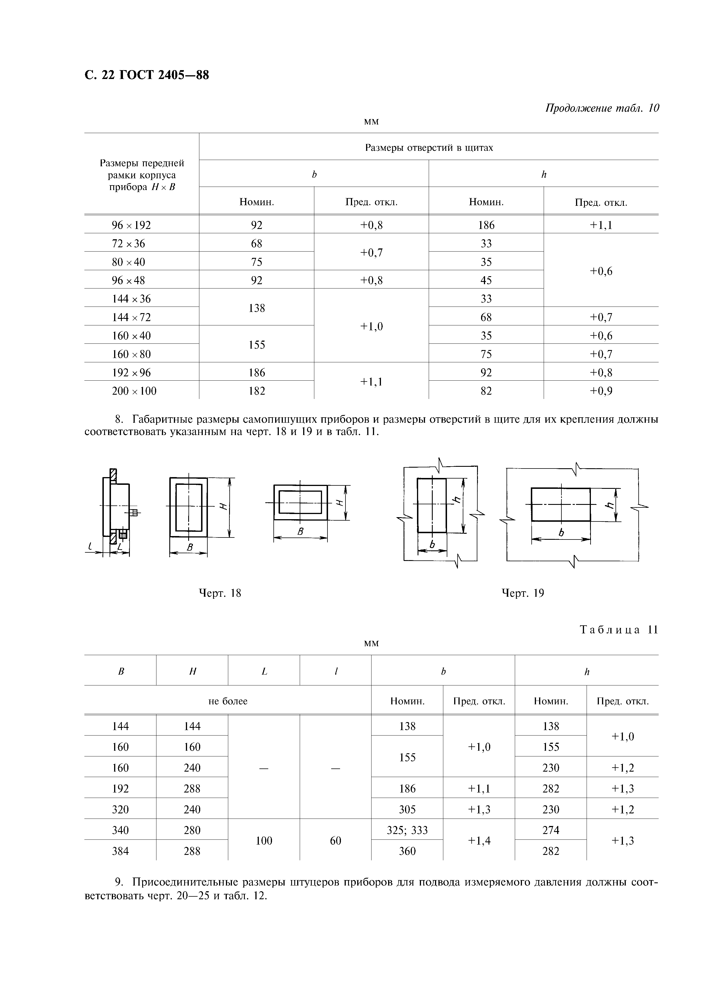 ГОСТ 2405-88