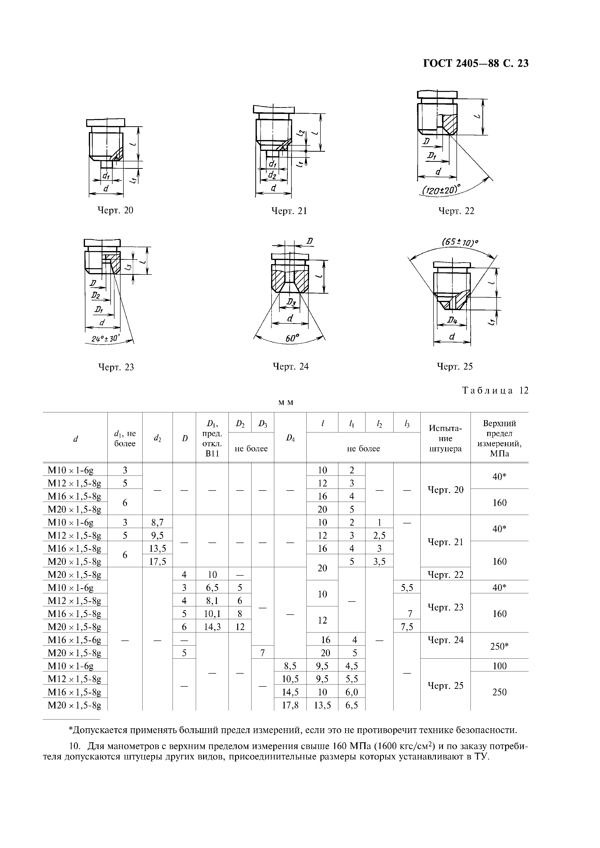 ГОСТ 2405-88