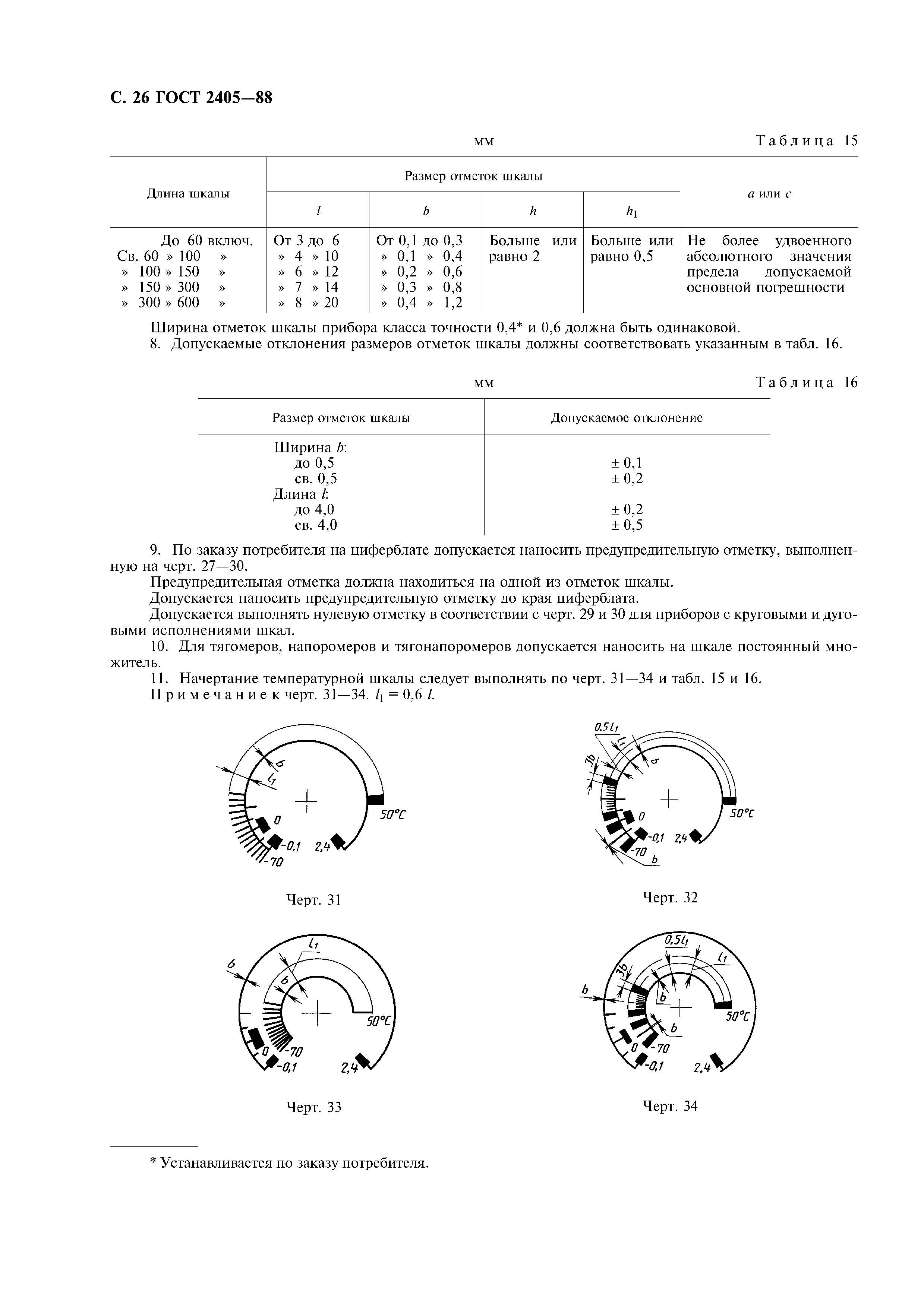 ГОСТ 2405-88