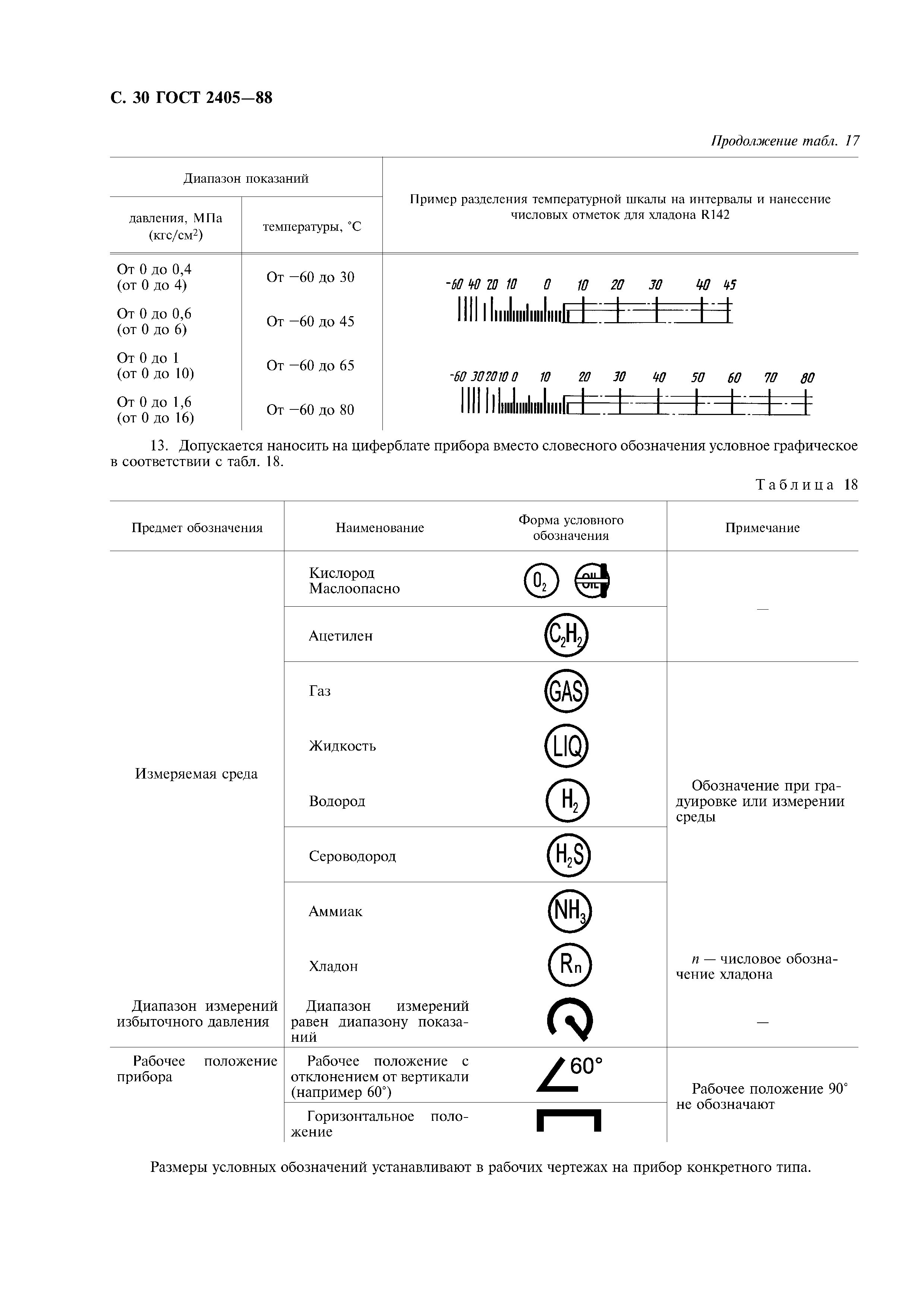 ГОСТ 2405-88