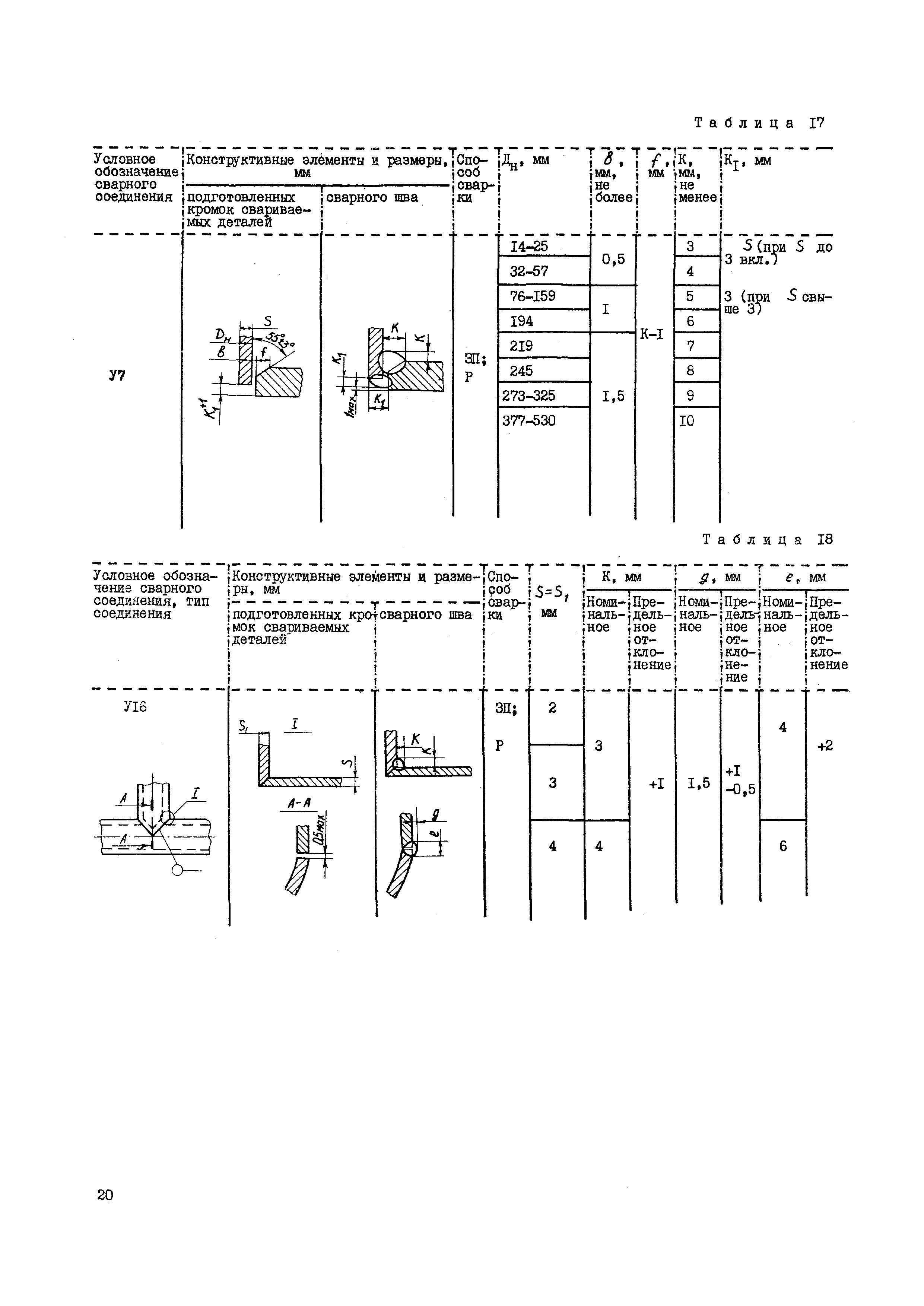 ВСН 362-87