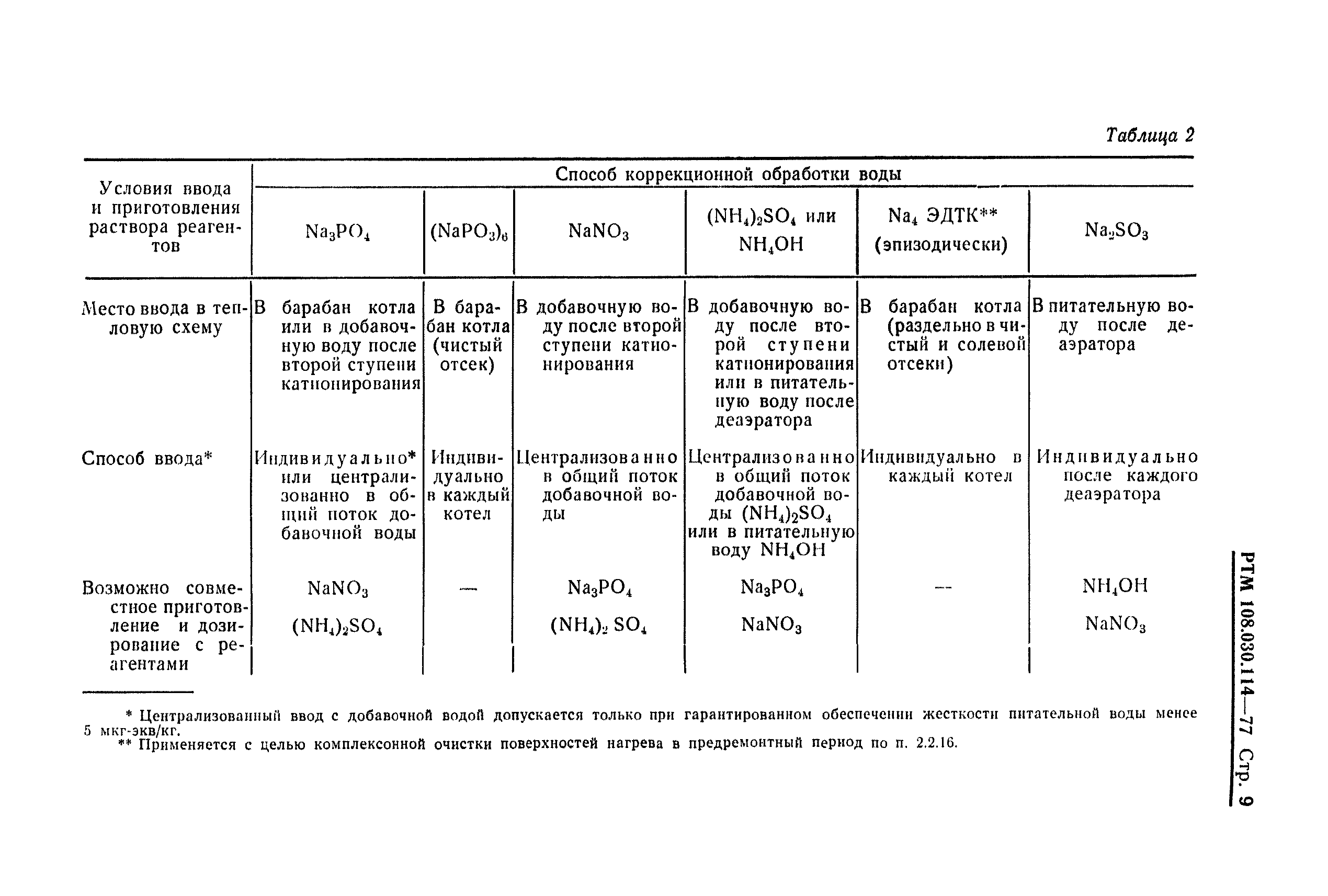 РТМ 108.030.114-77