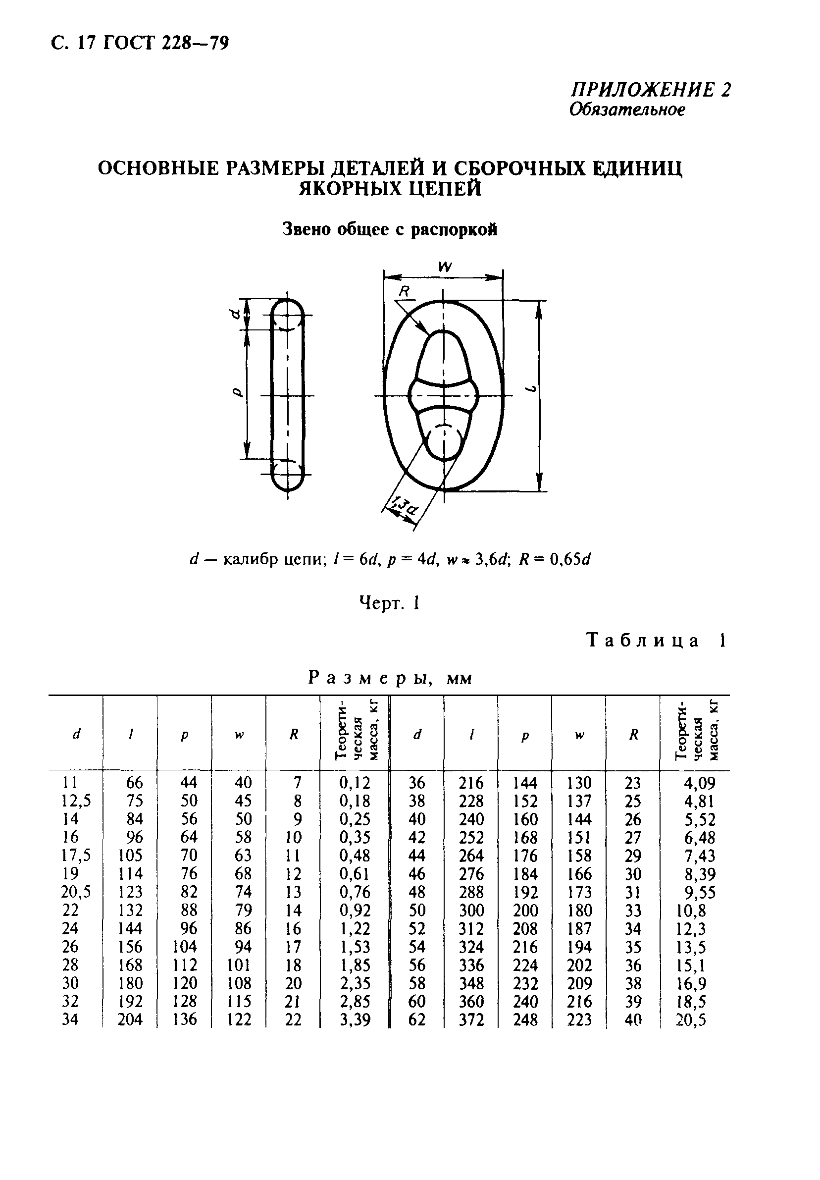 ГОСТ 228-79