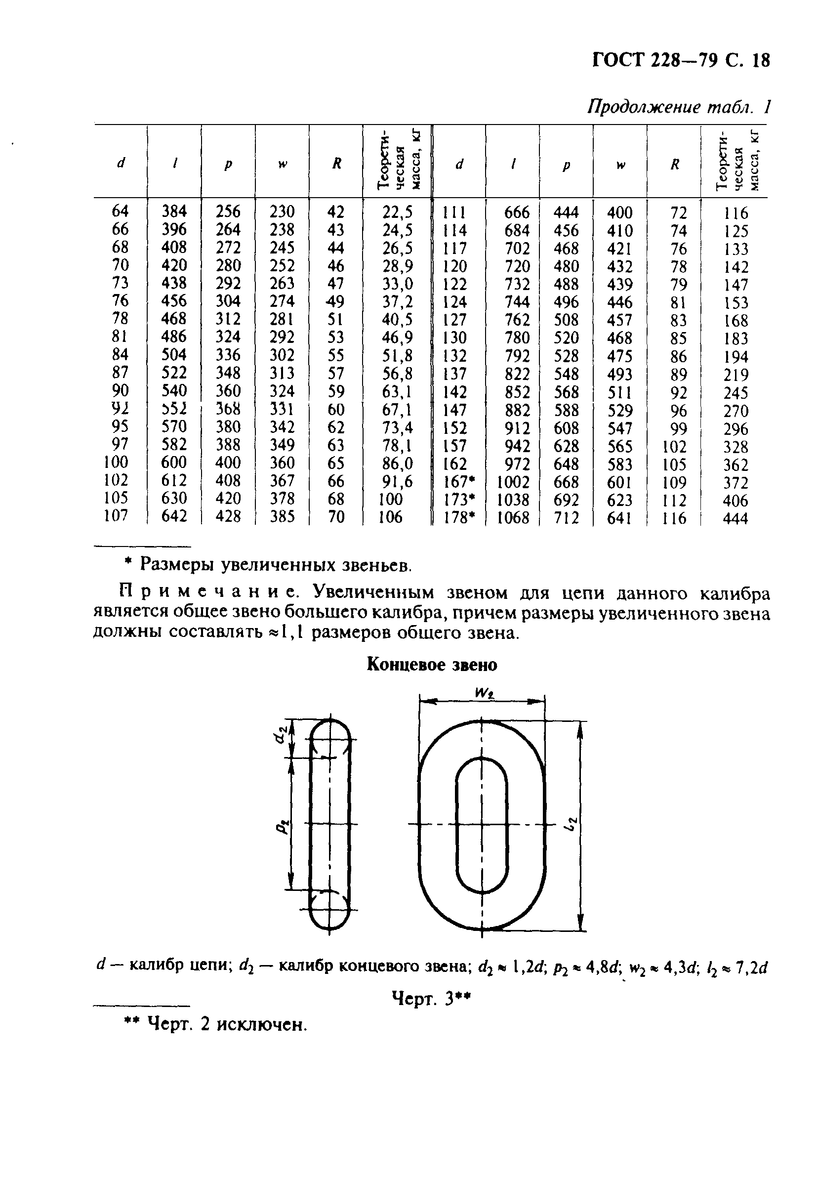 ГОСТ 228-79