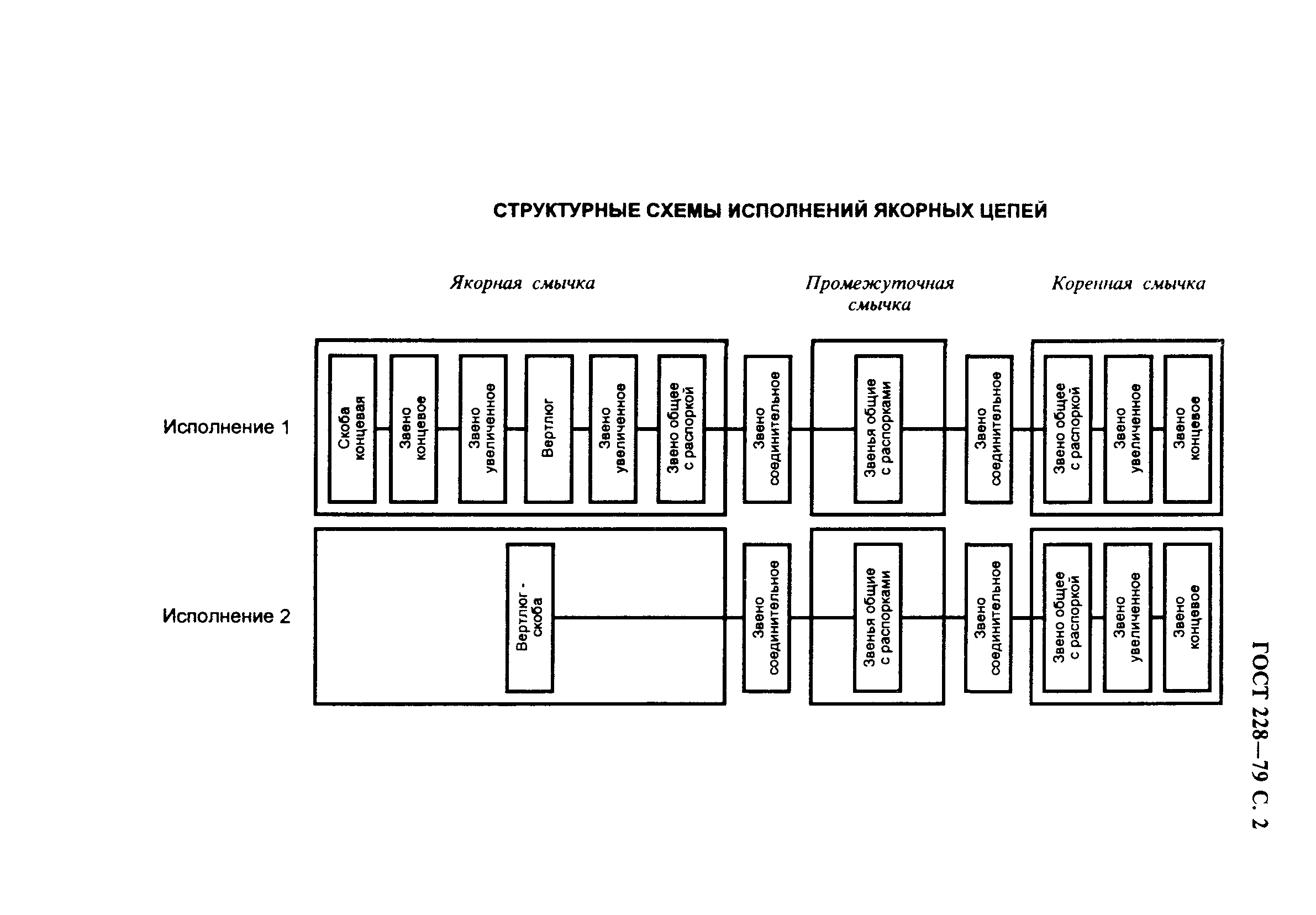 ГОСТ 228-79