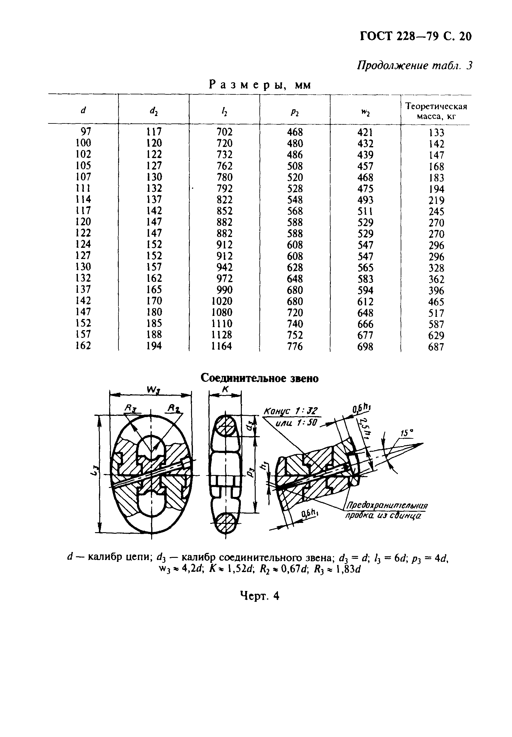 ГОСТ 228-79