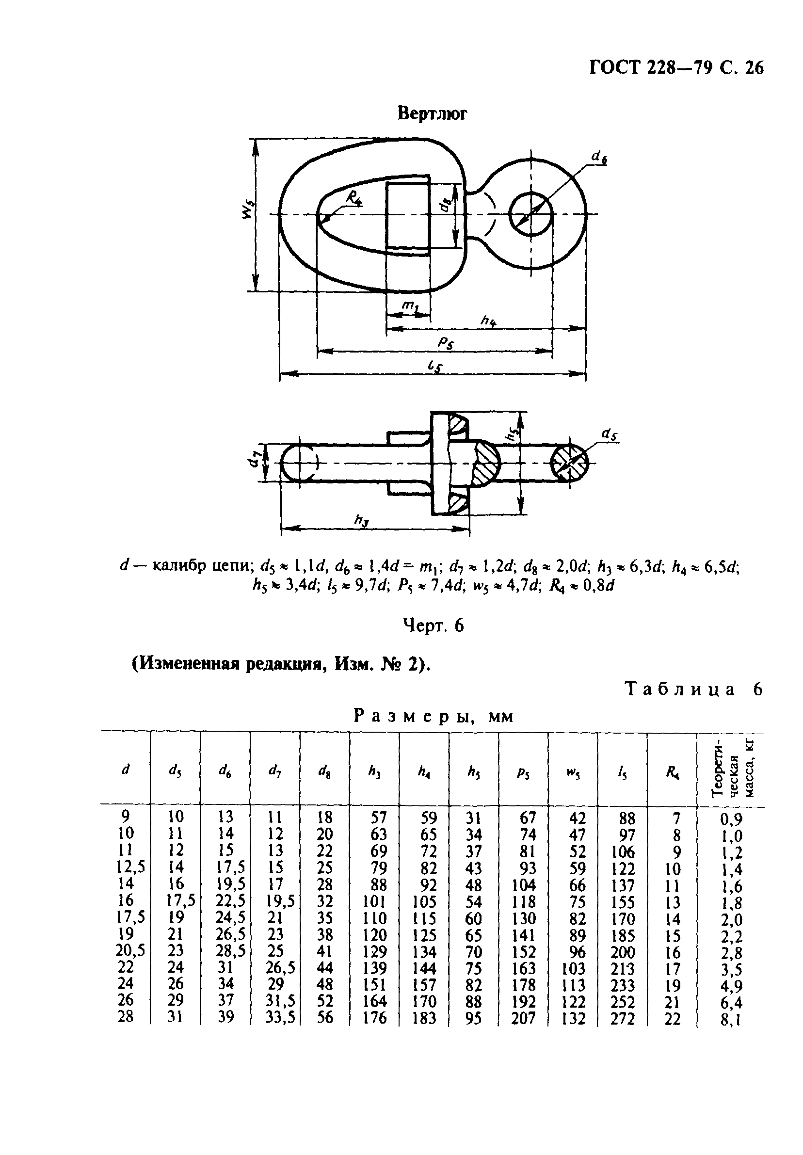 ГОСТ 228-79