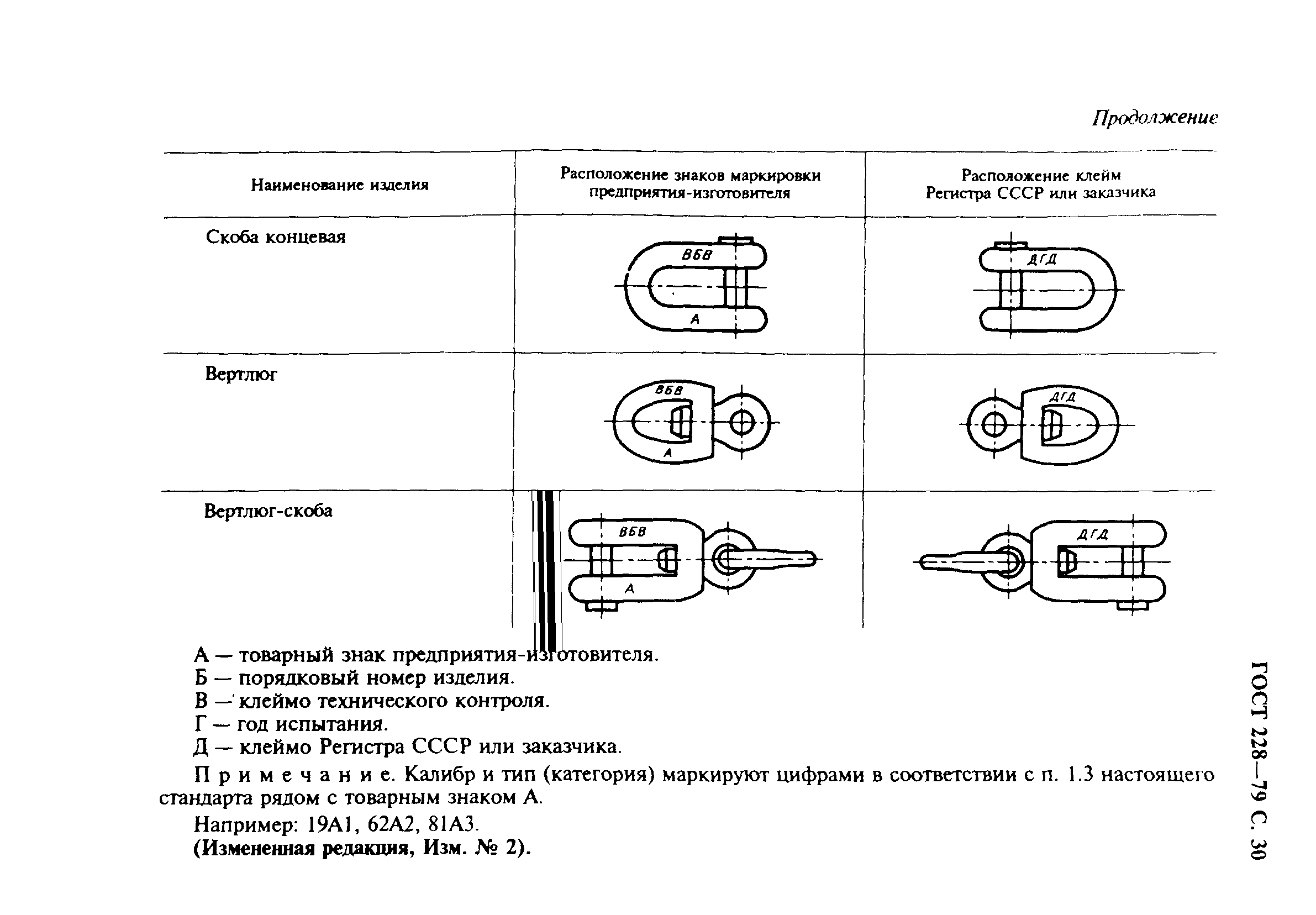 ГОСТ 228-79