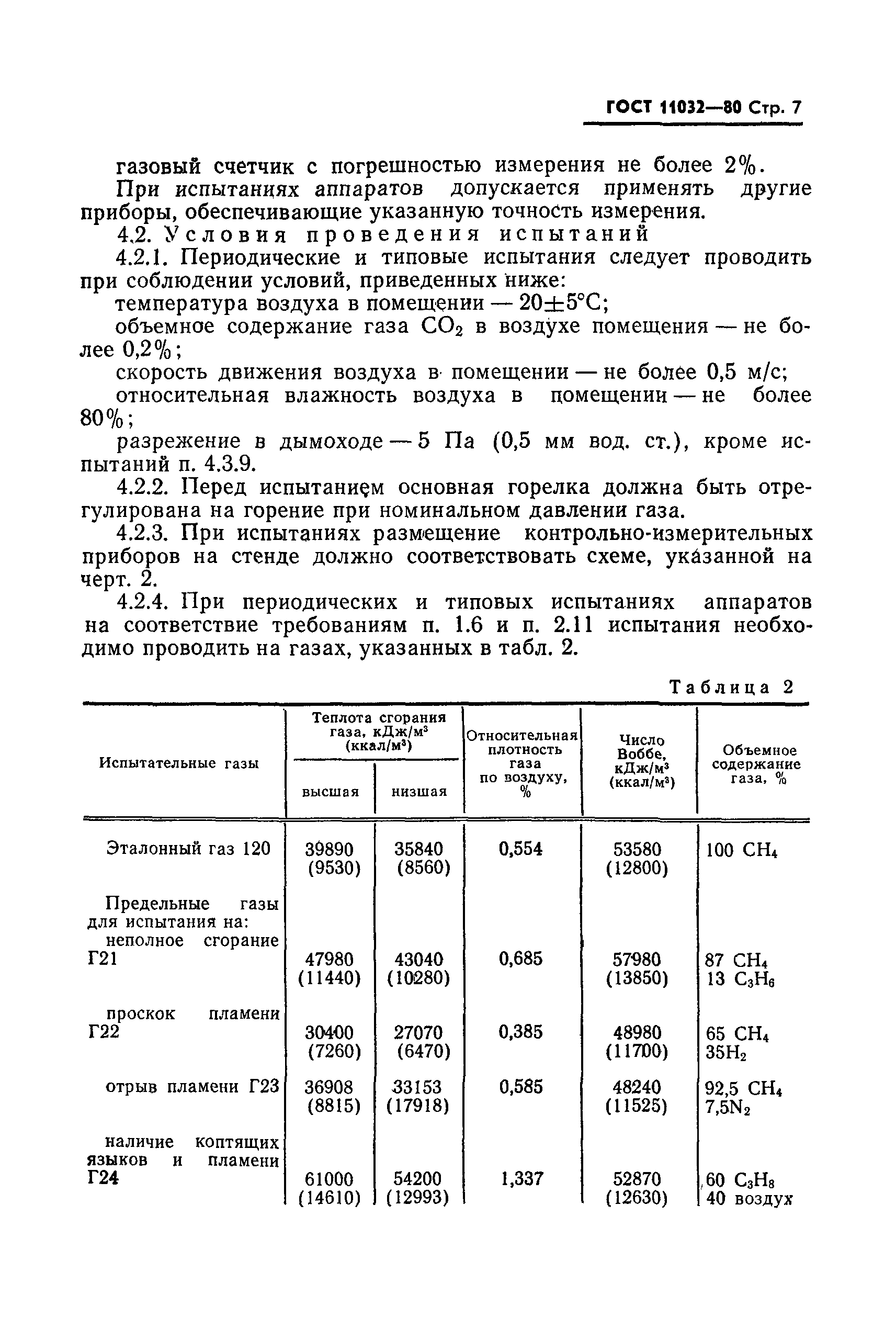 ГОСТ 11032-80