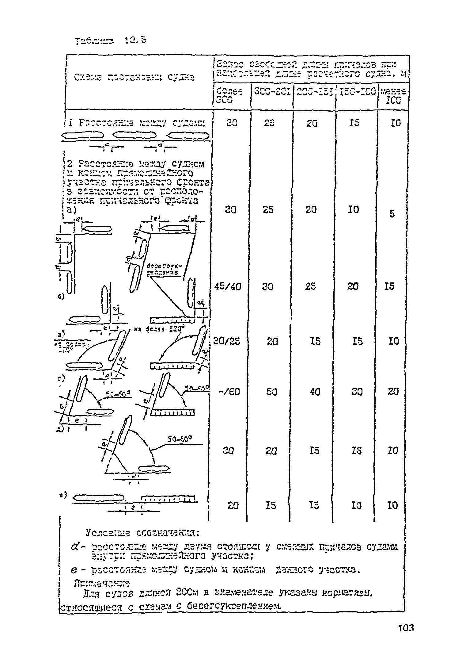 РД 31.3.05-97