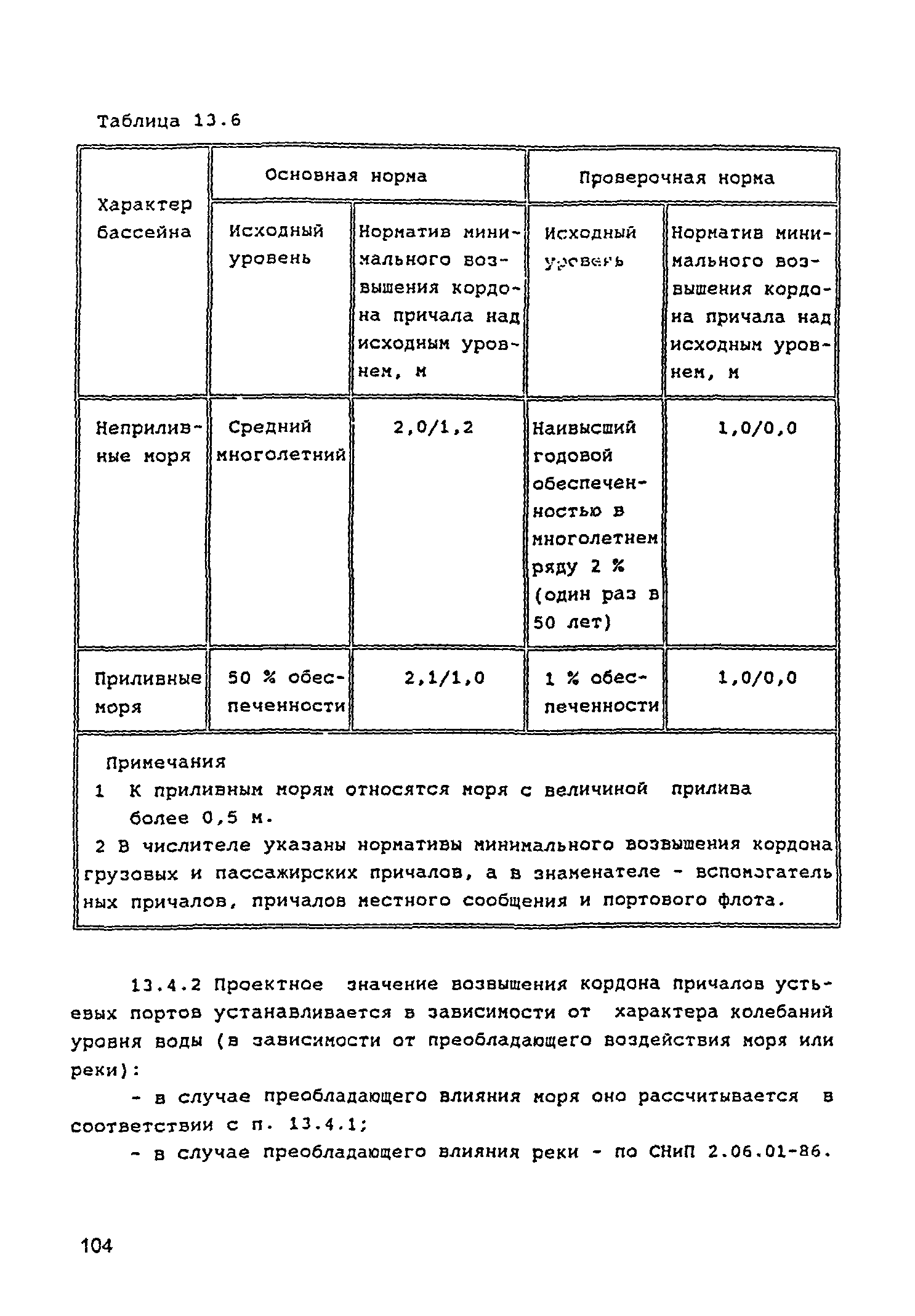 РД 31.3.05-97