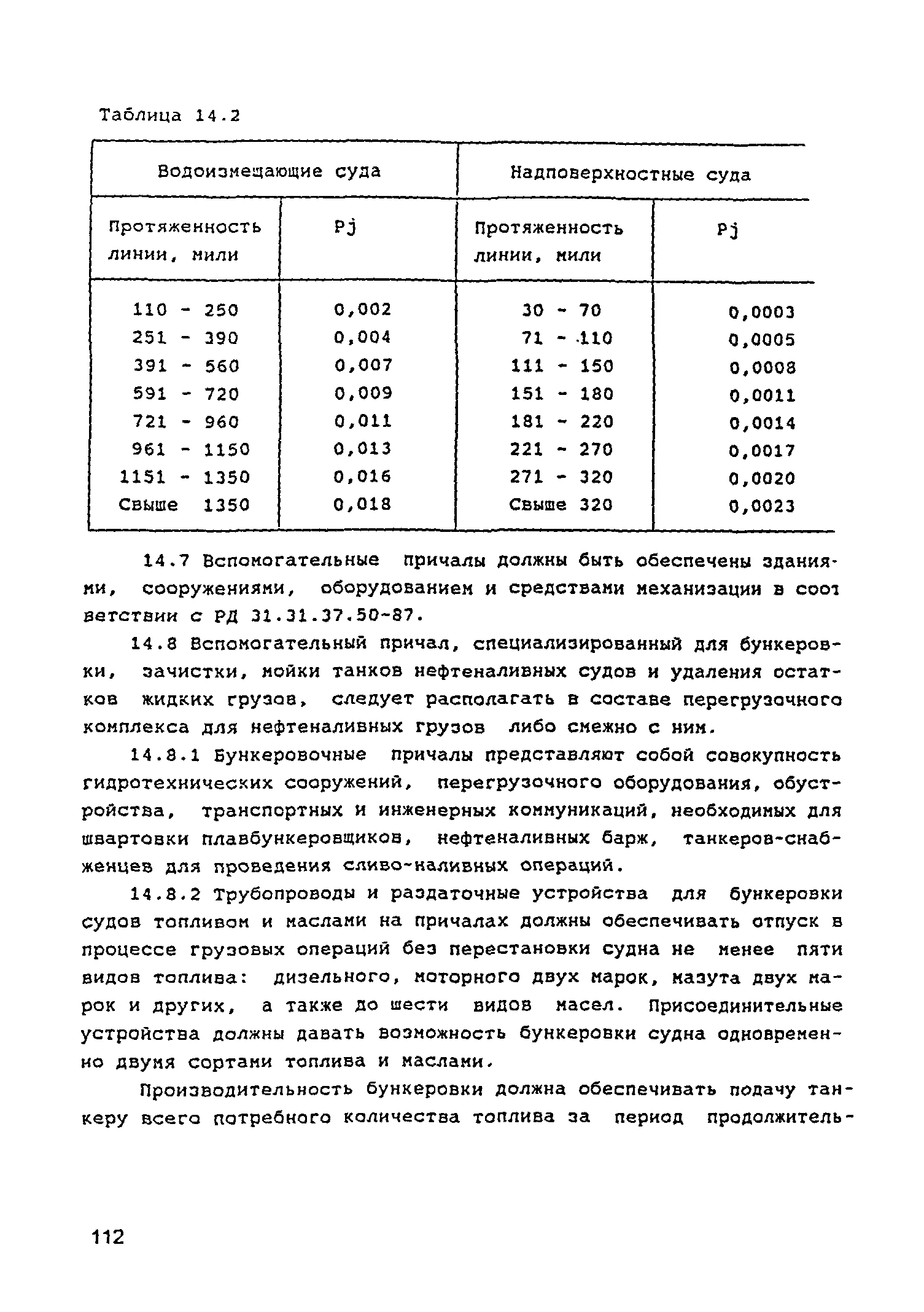 РД 31.3.05-97