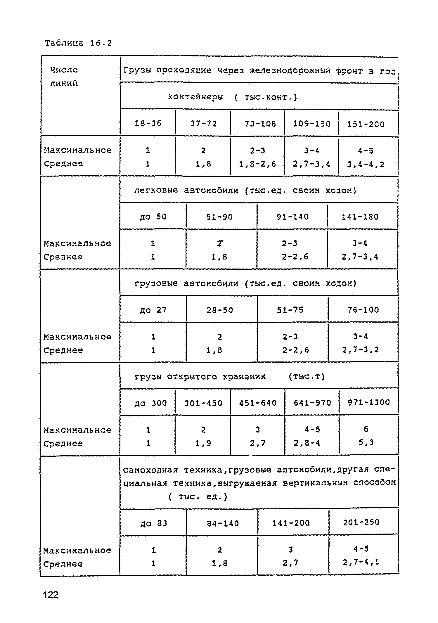 РД 31.3.05-97