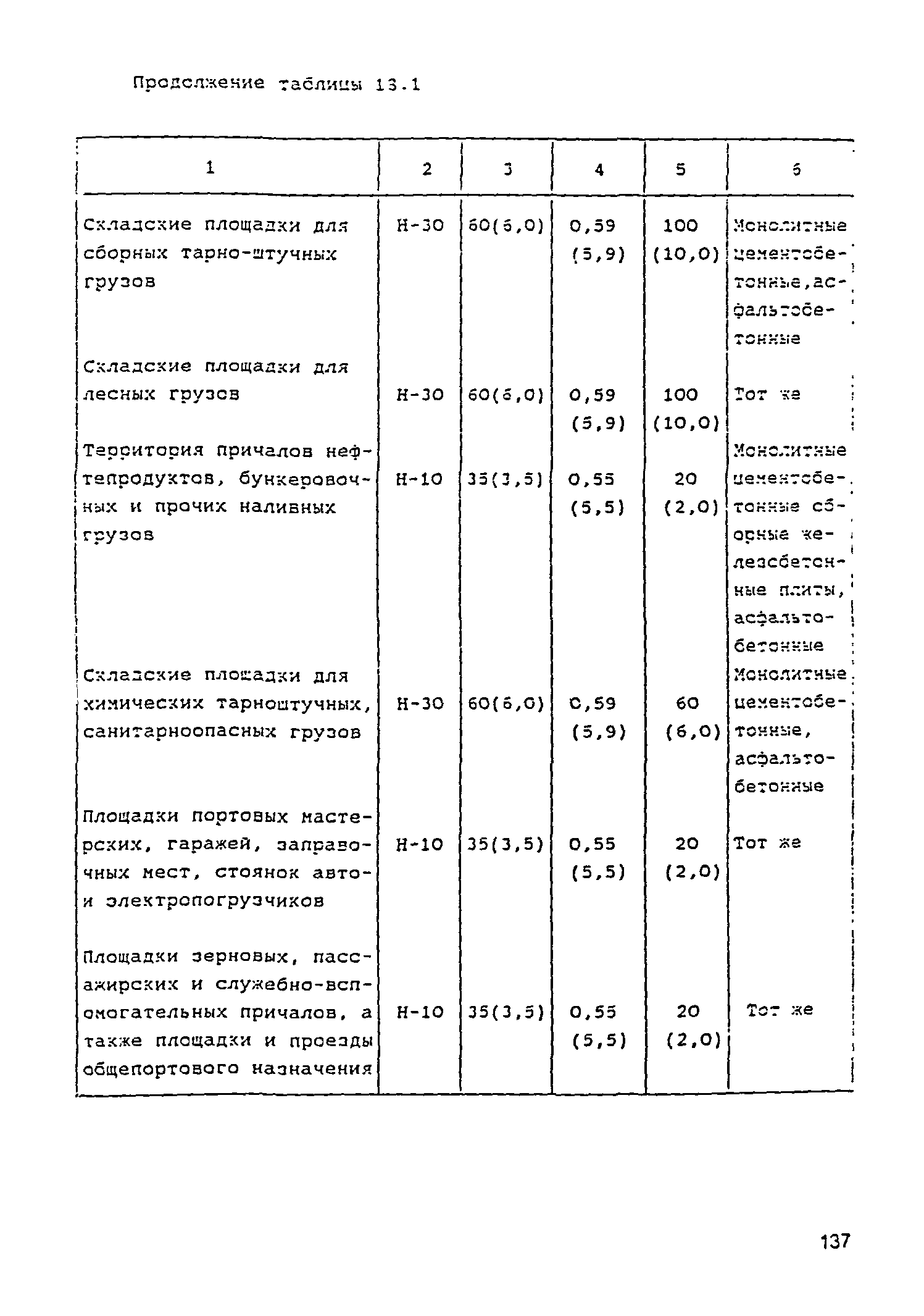 РД 31.3.05-97