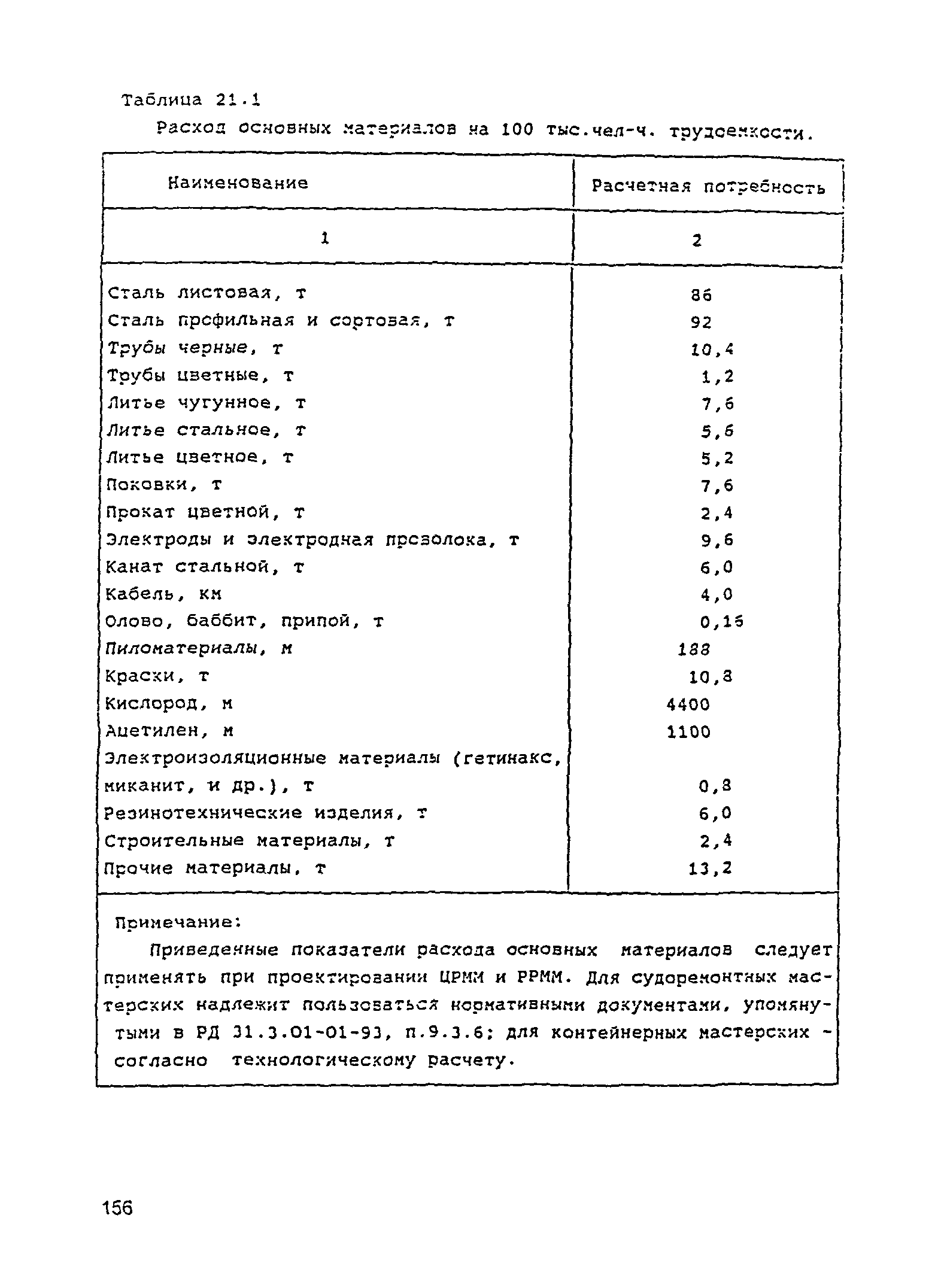 РД 31.3.05-97