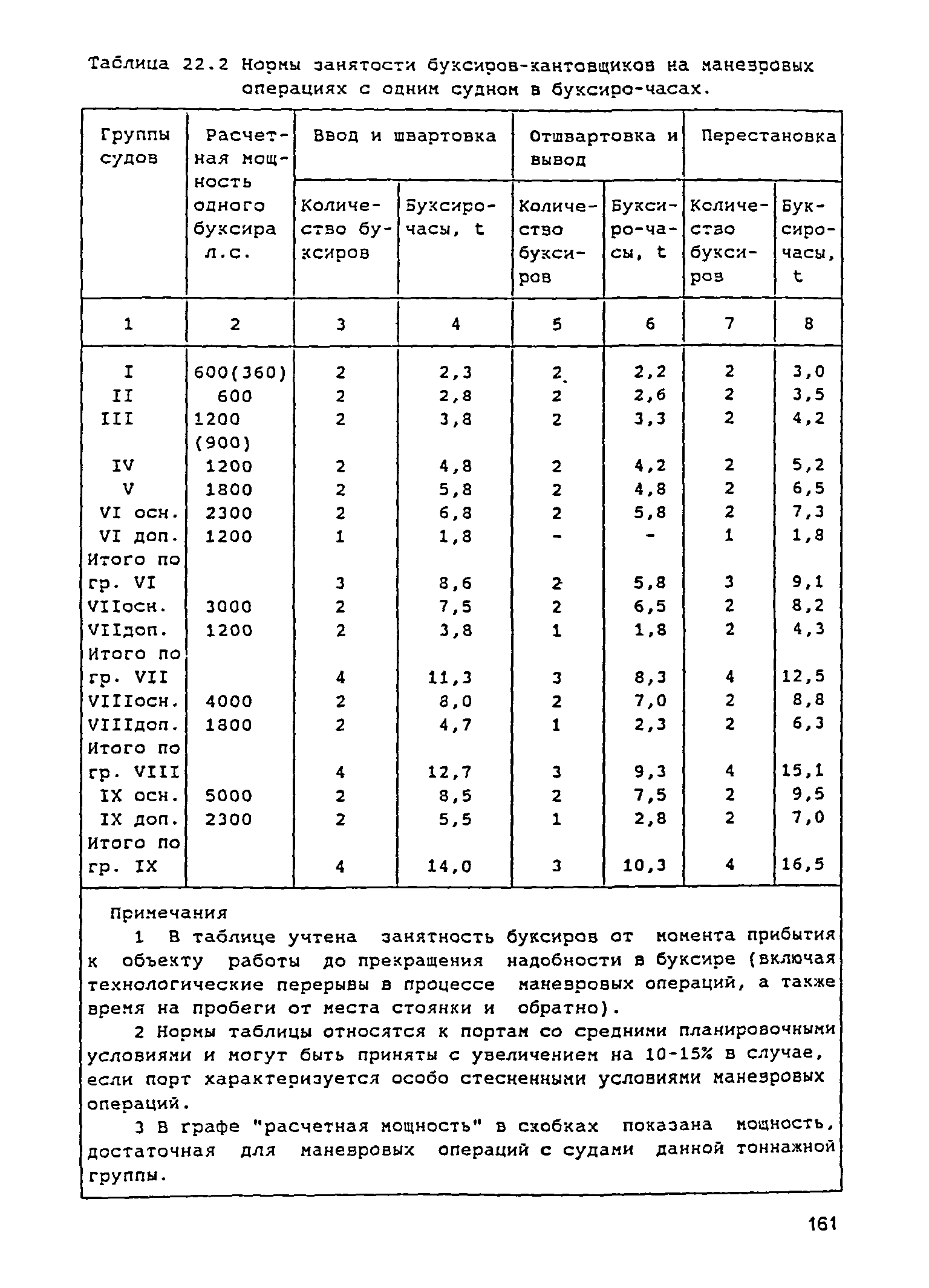 РД 31.3.05-97