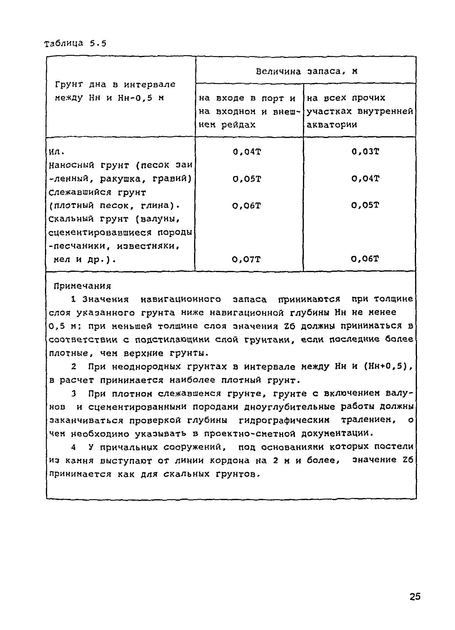 РД 31.3.05-97