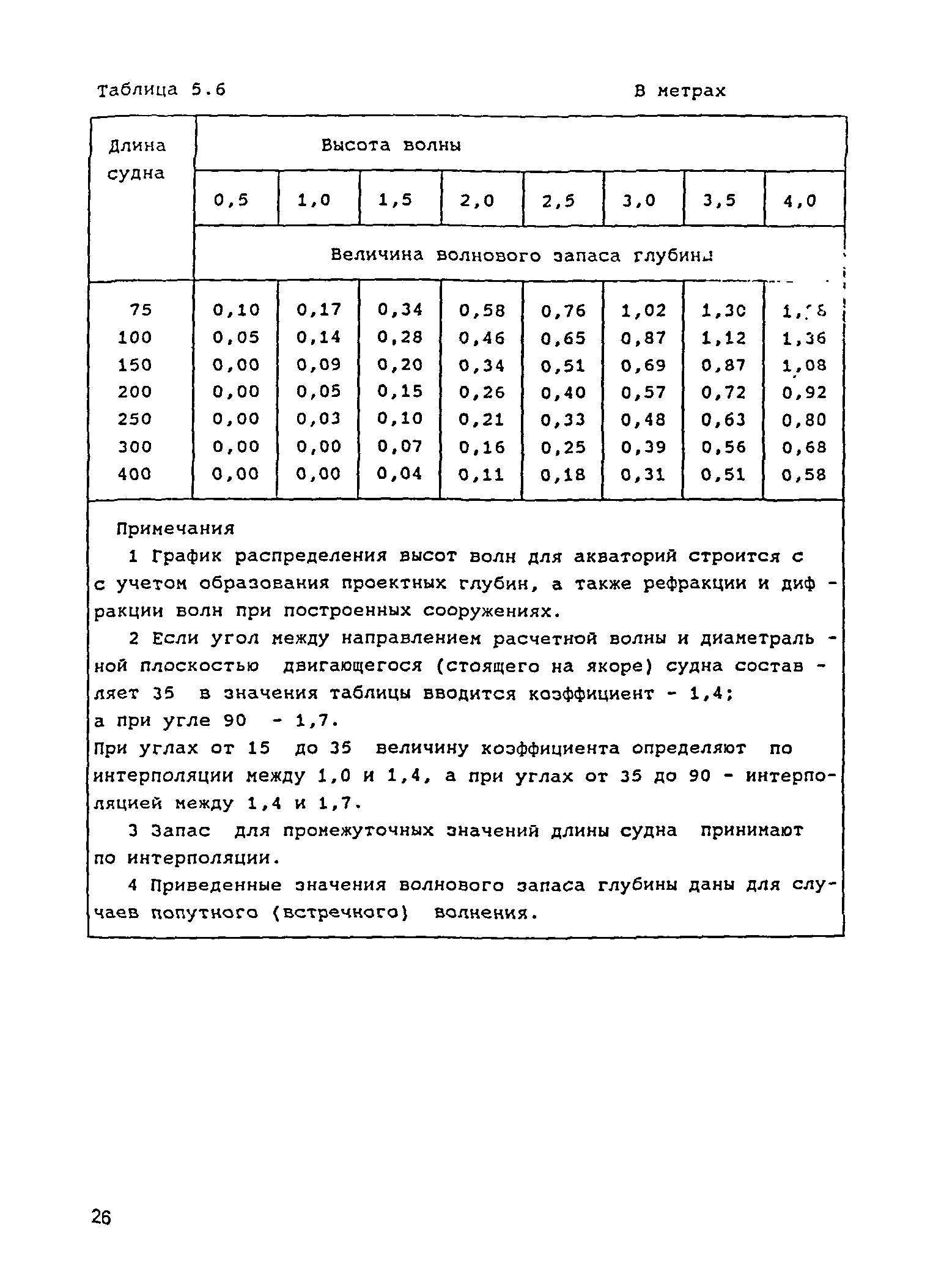 РД 31.3.05-97