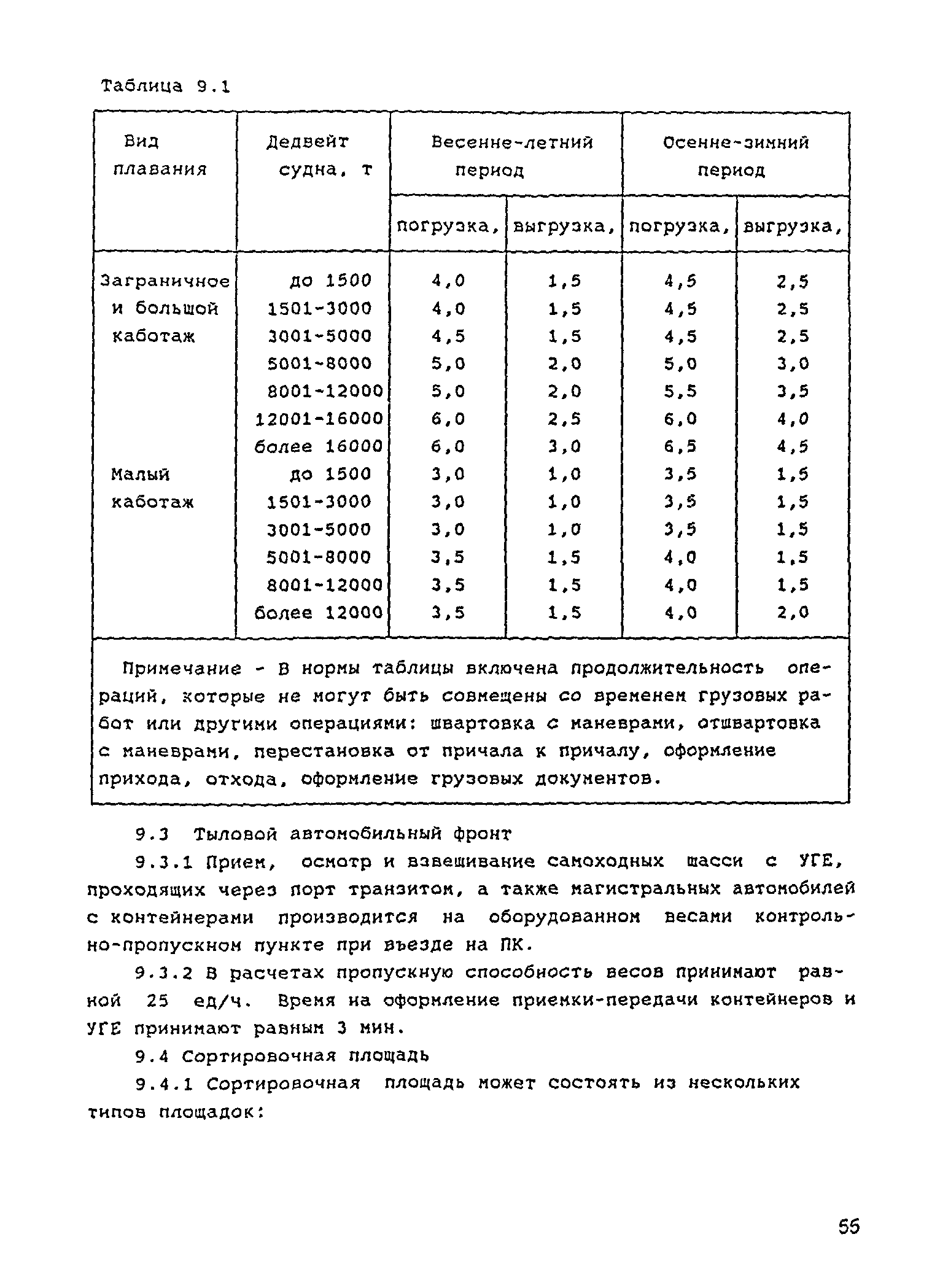 РД 31.3.05-97