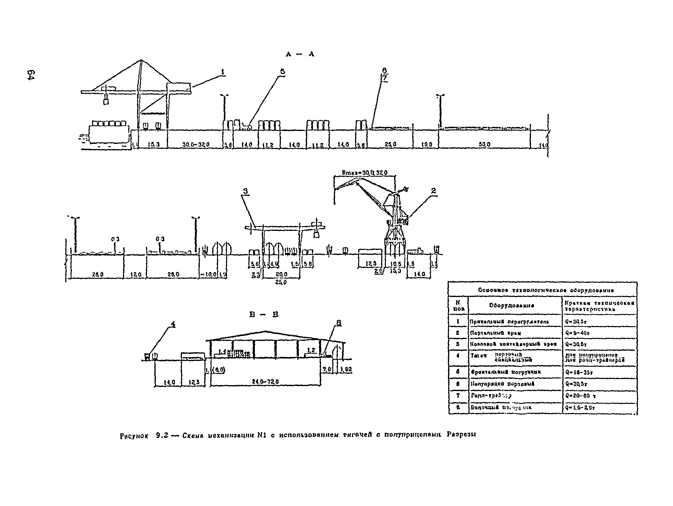 РД 31.3.05-97