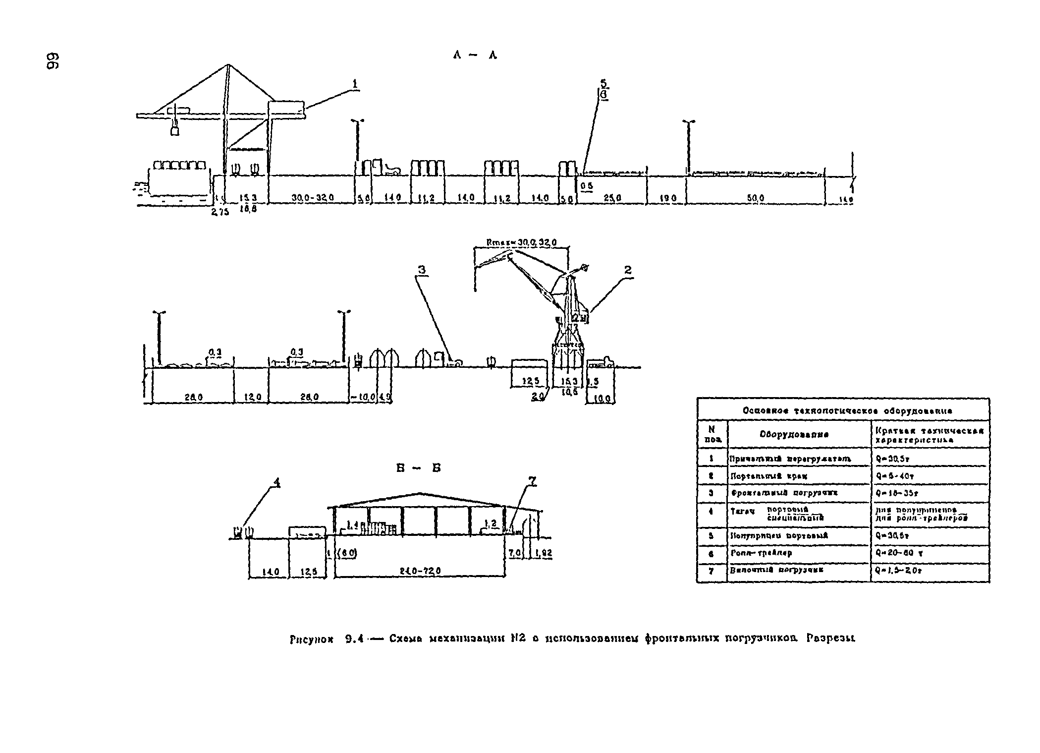 РД 31.3.05-97