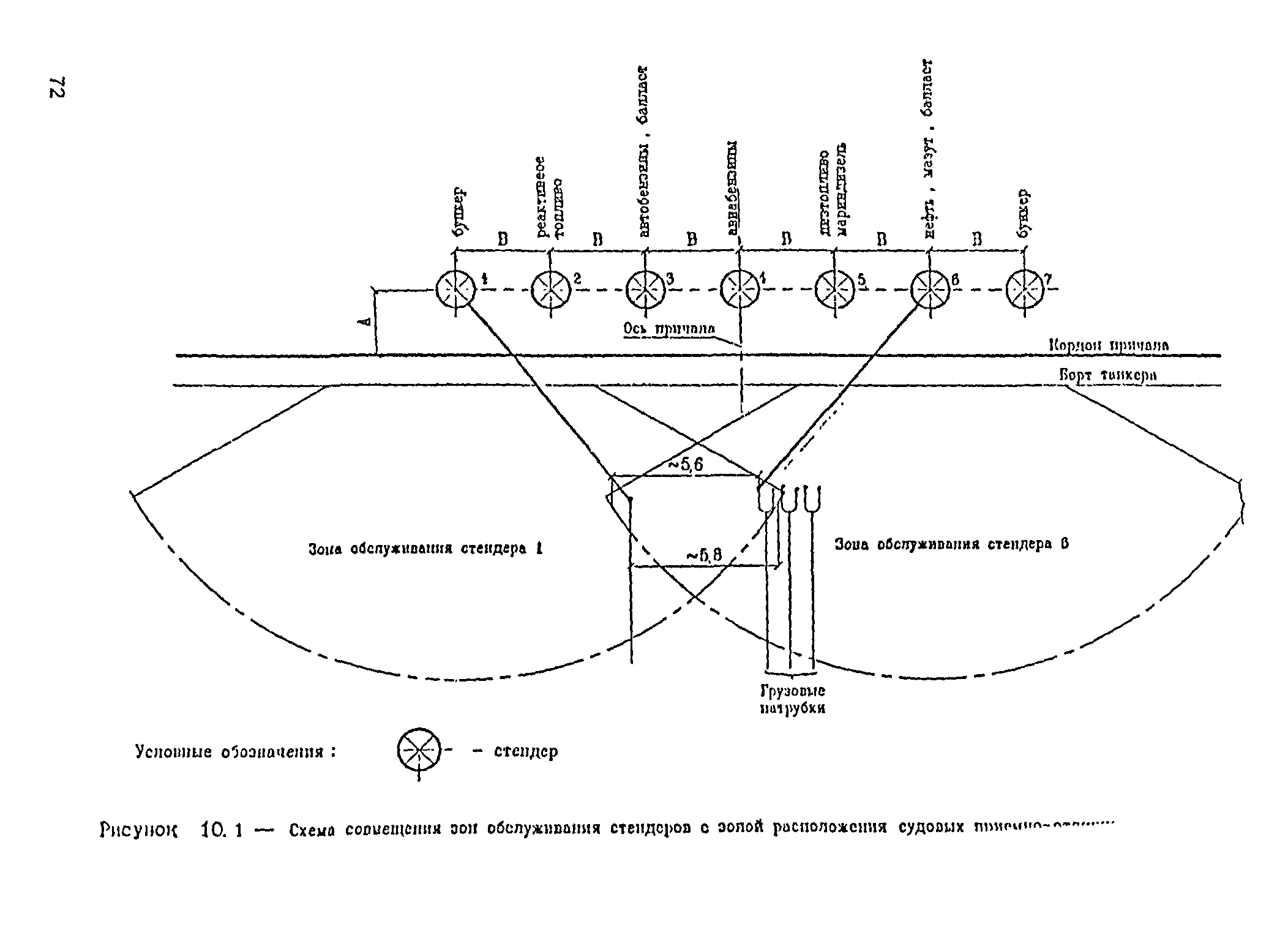 РД 31.3.05-97