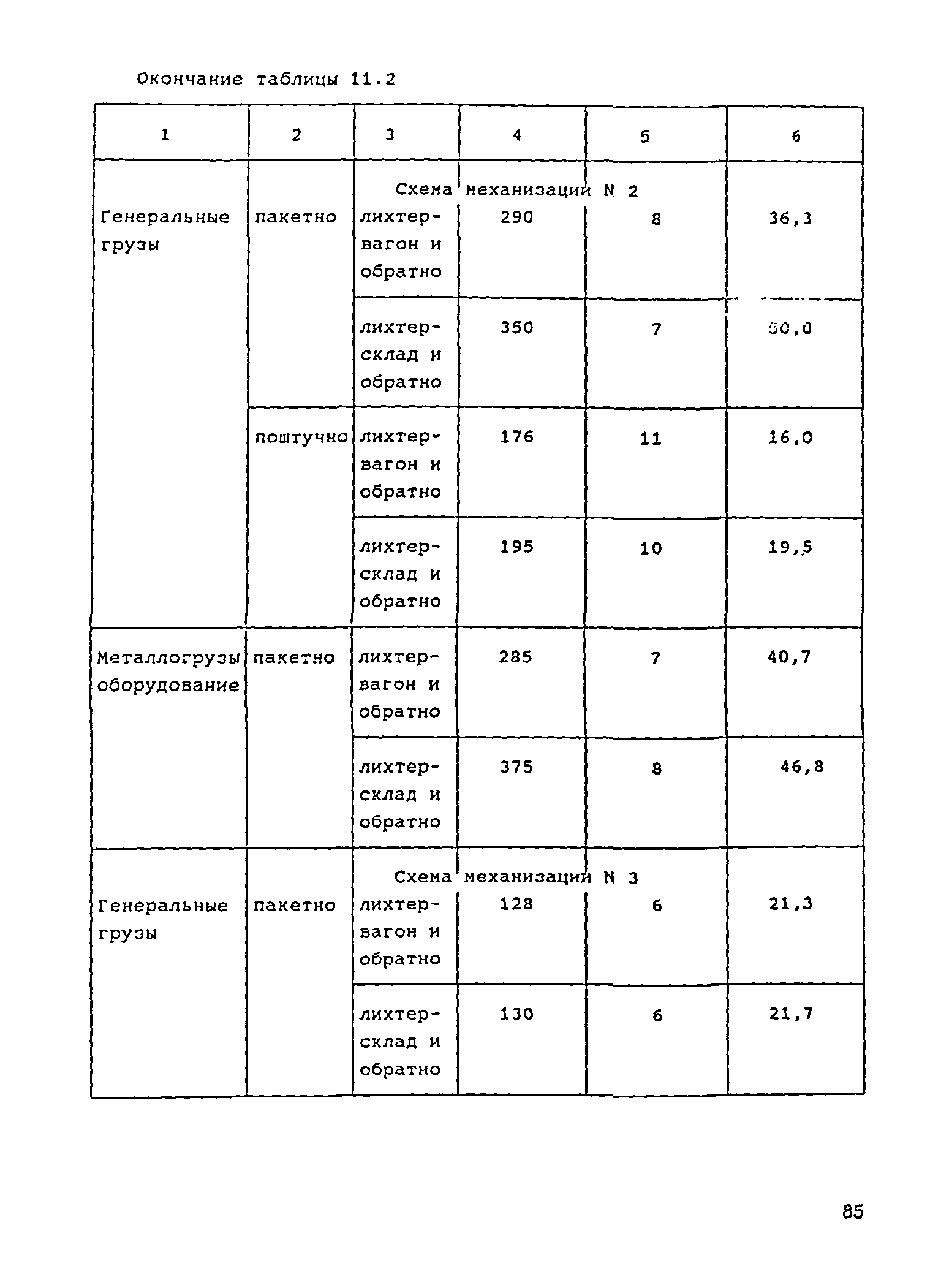 РД 31.3.05-97