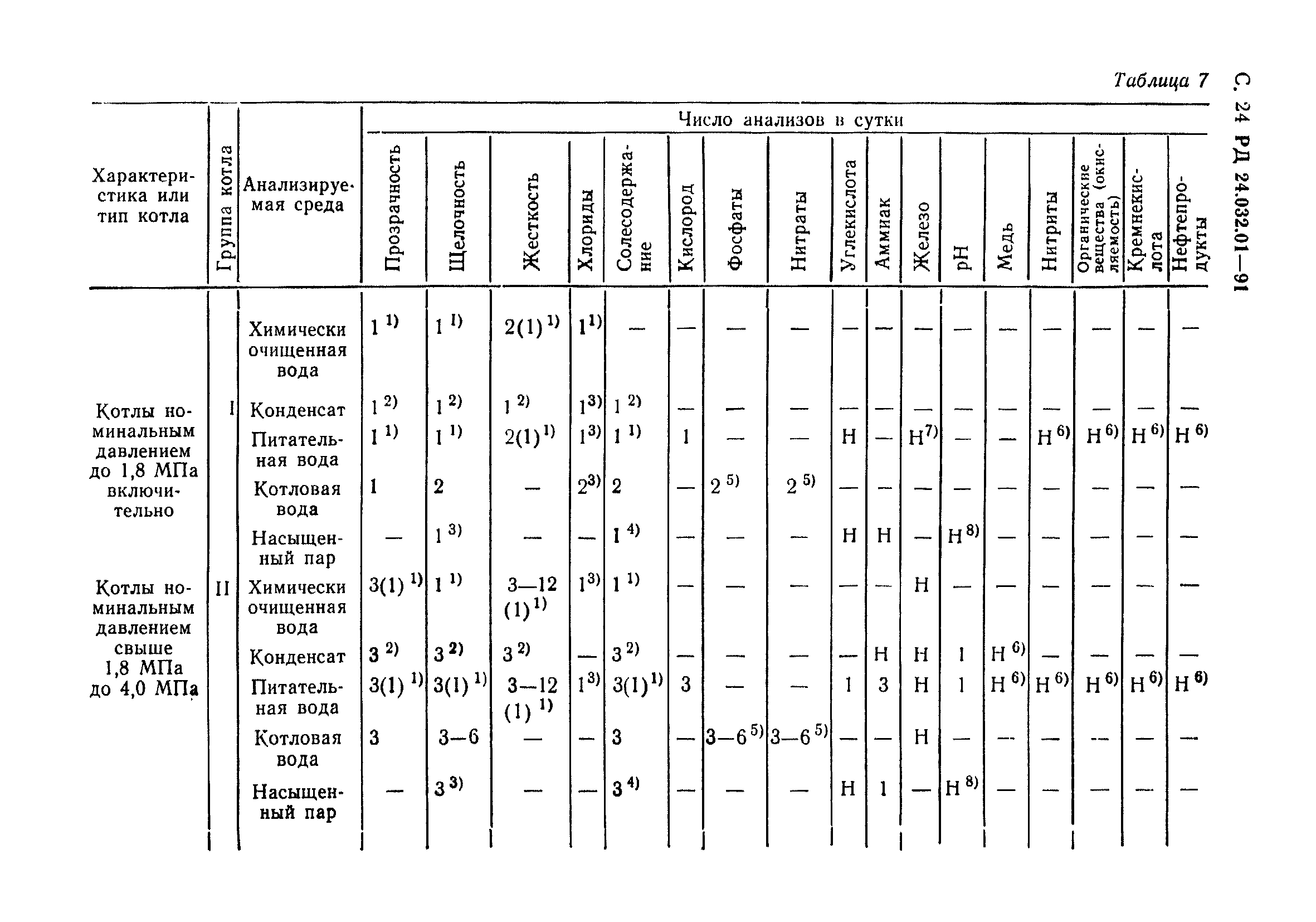 РД 24.032.01-91