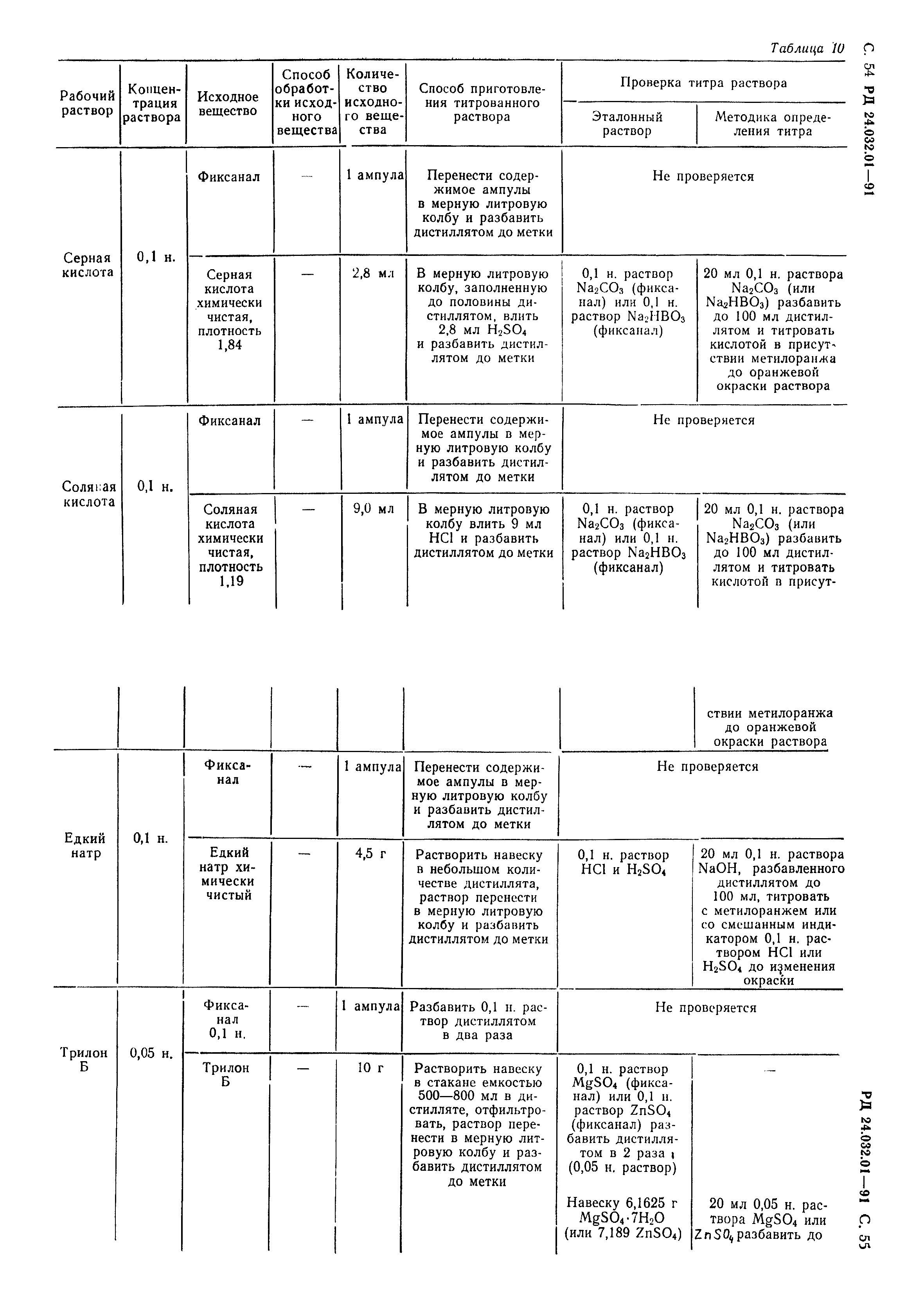 РД 24.032.01-91