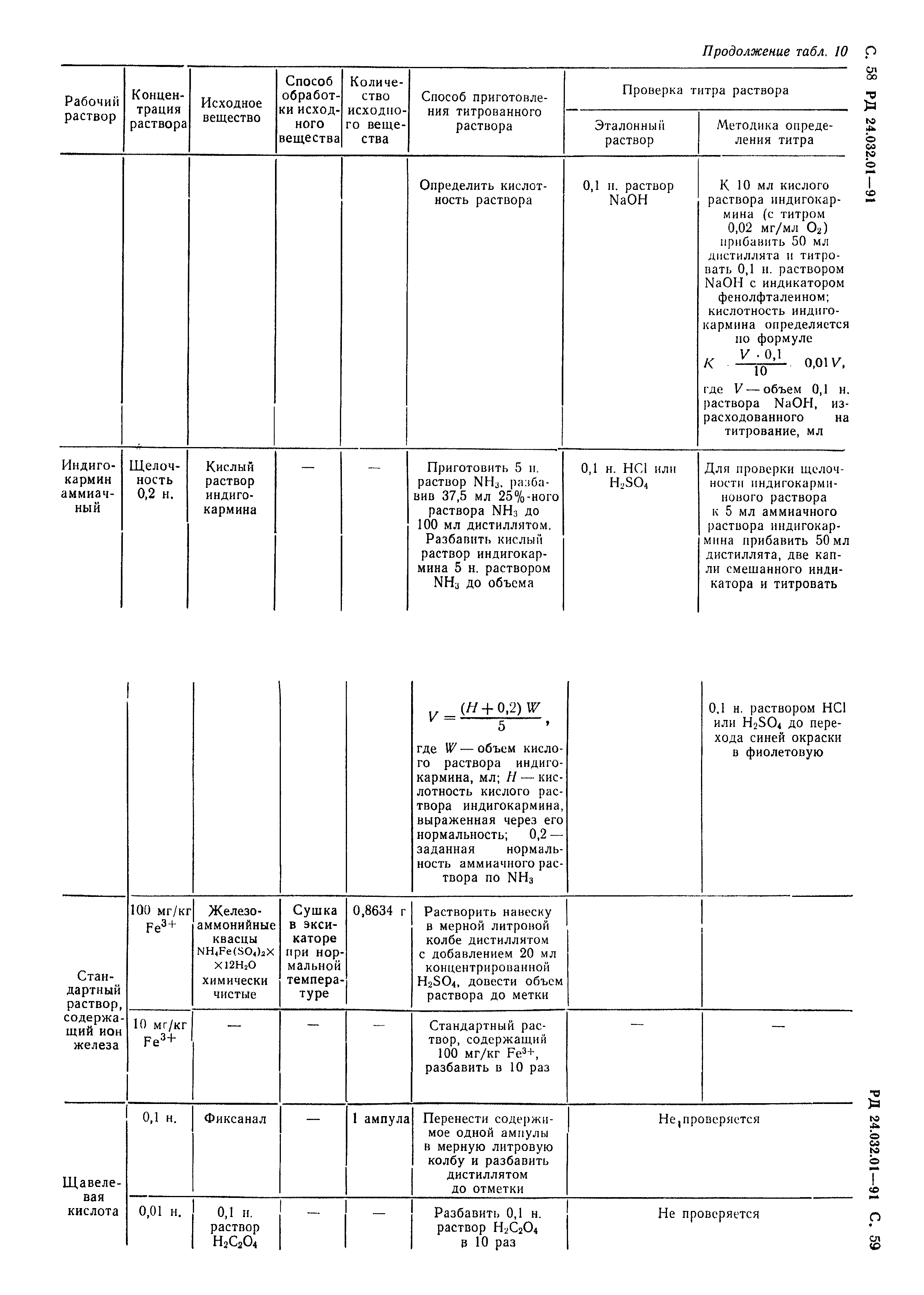 РД 24.032.01-91