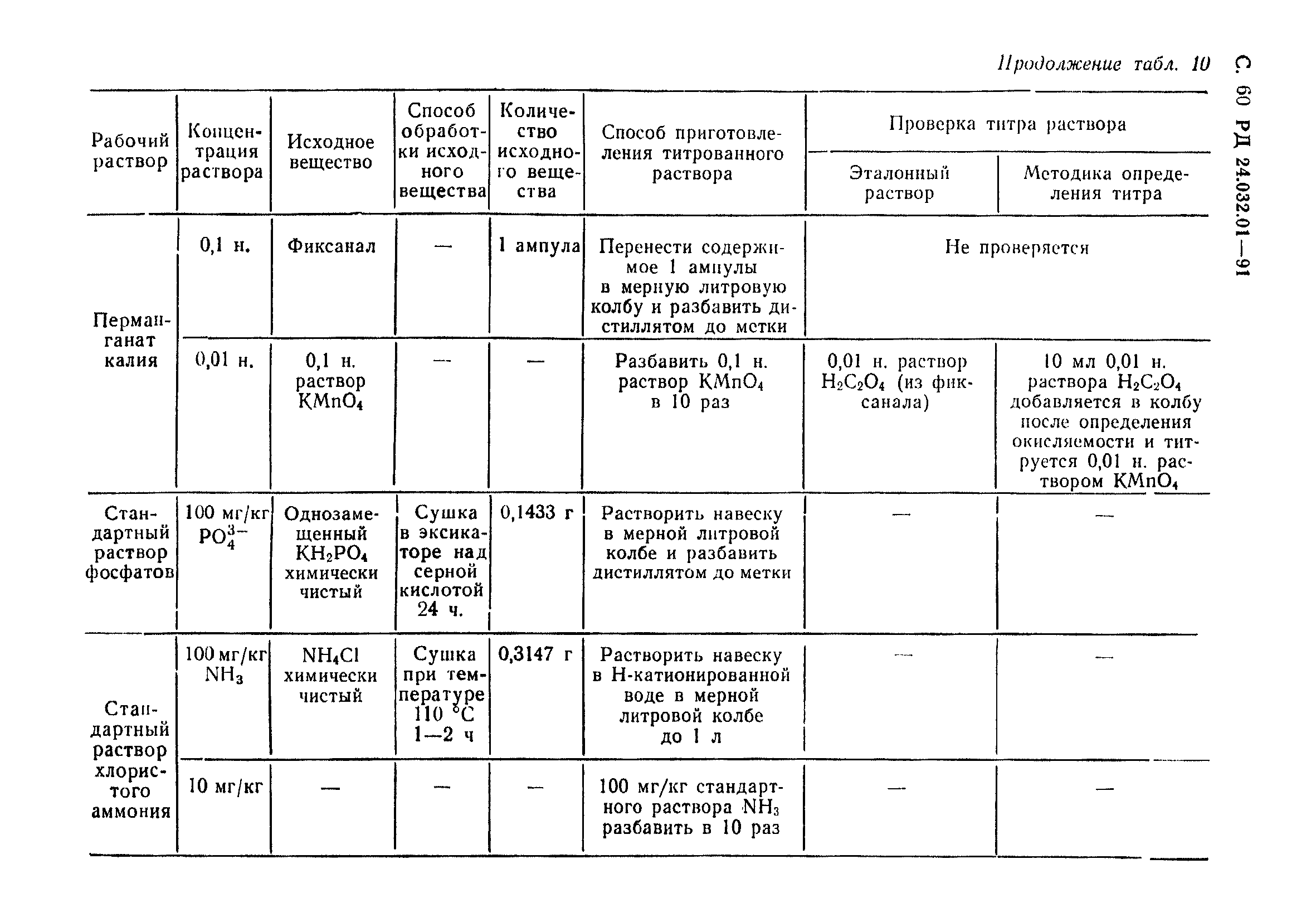 РД 24.032.01-91