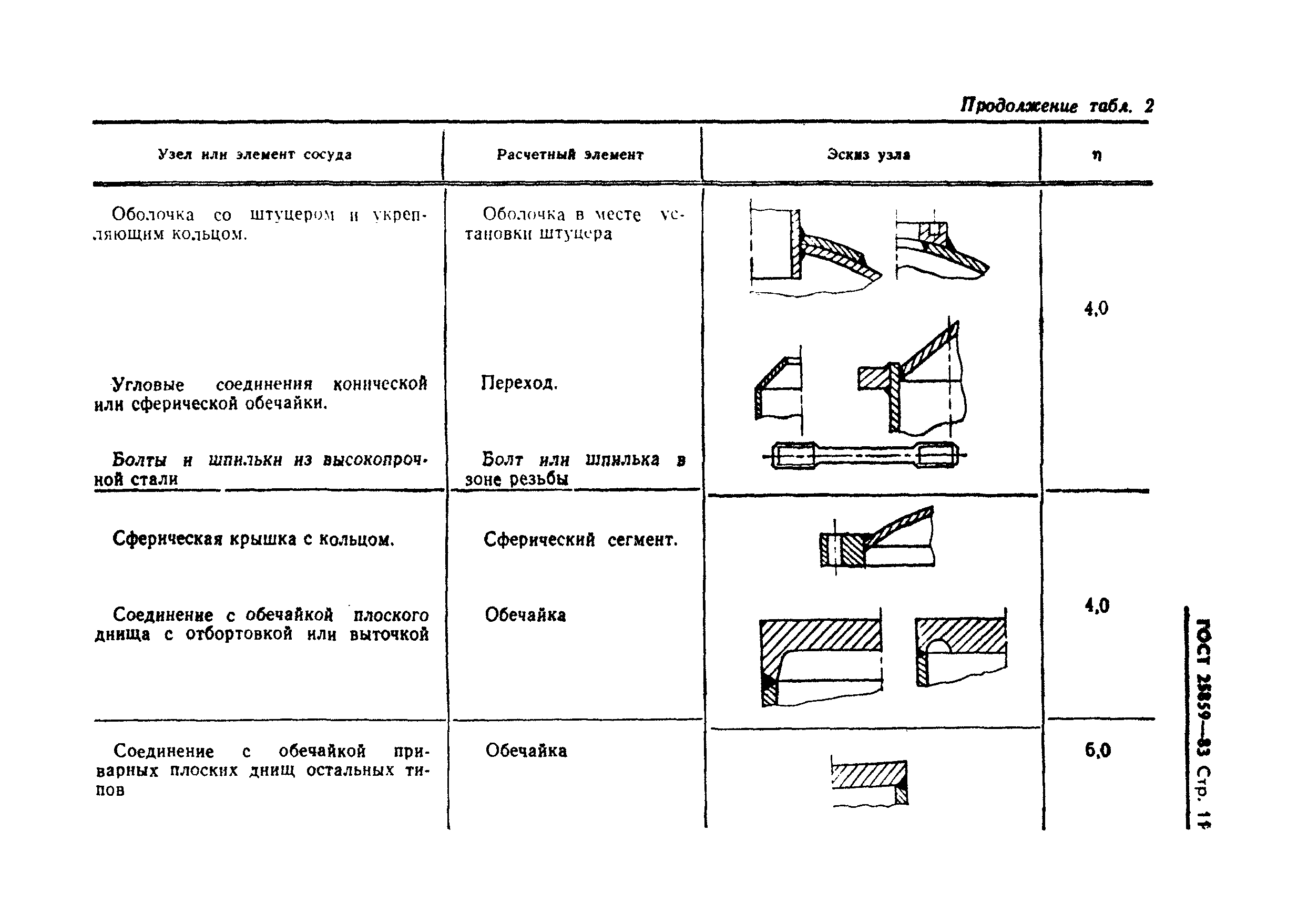 ГОСТ 25859-83