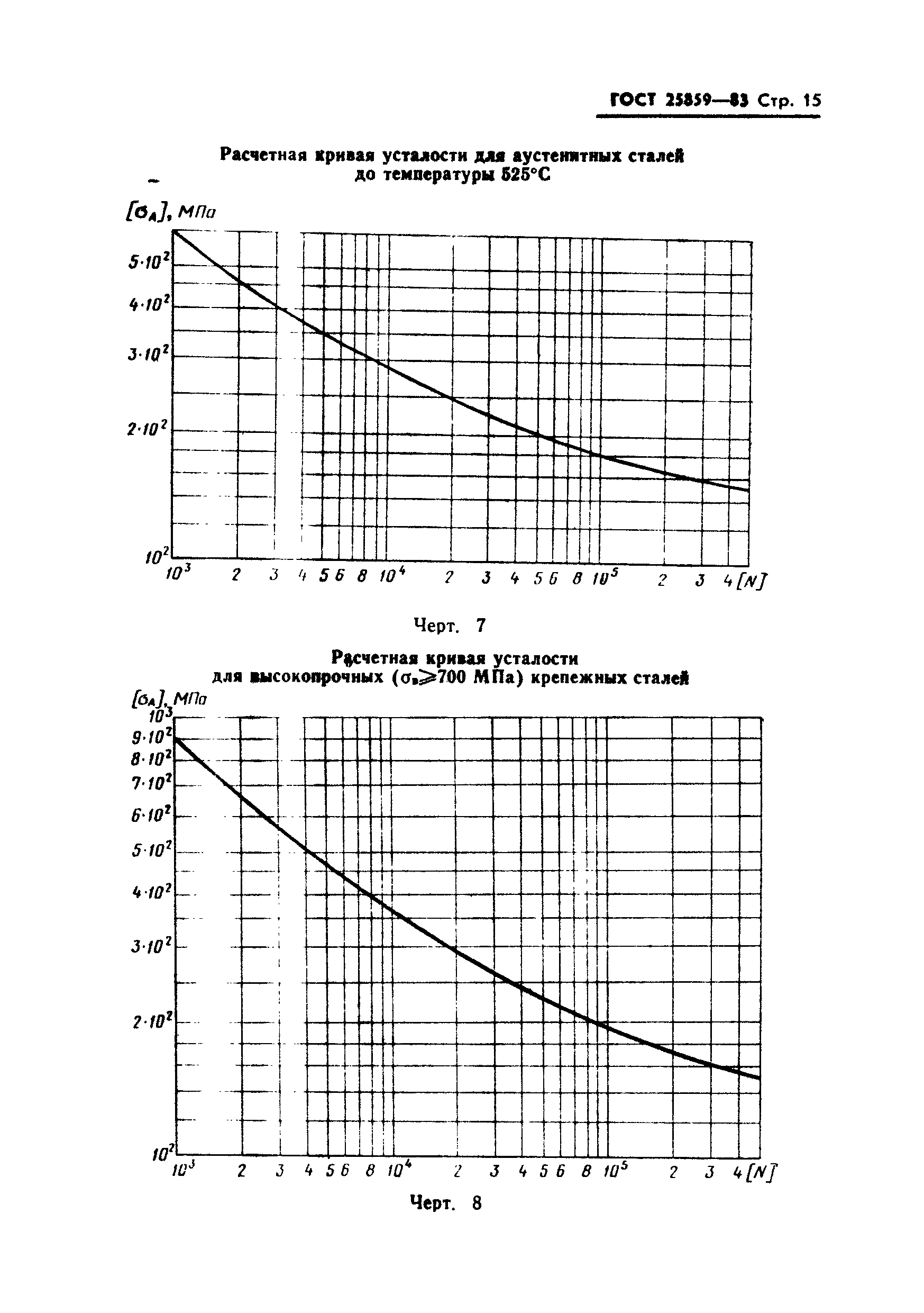 ГОСТ 25859-83