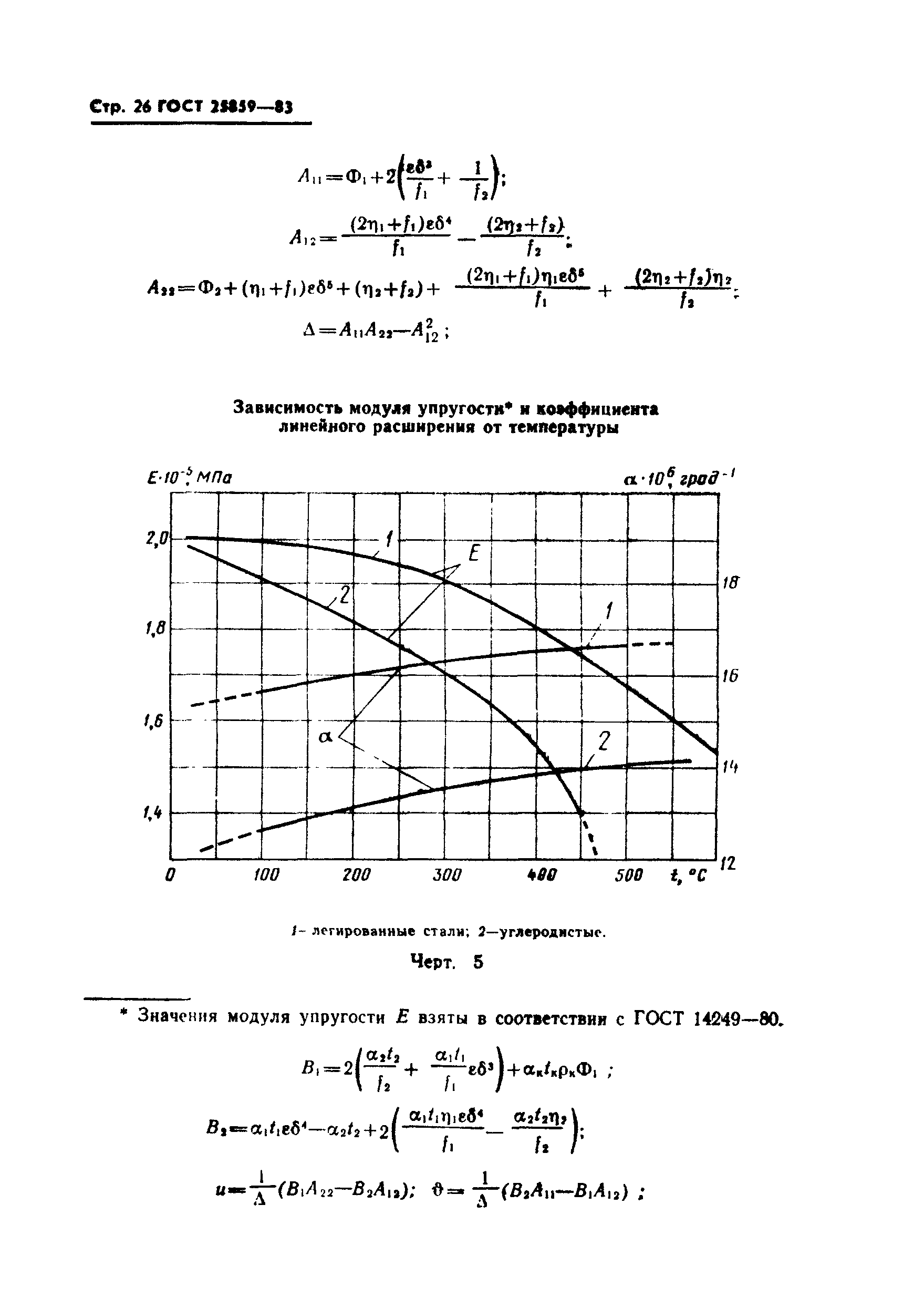 ГОСТ 25859-83