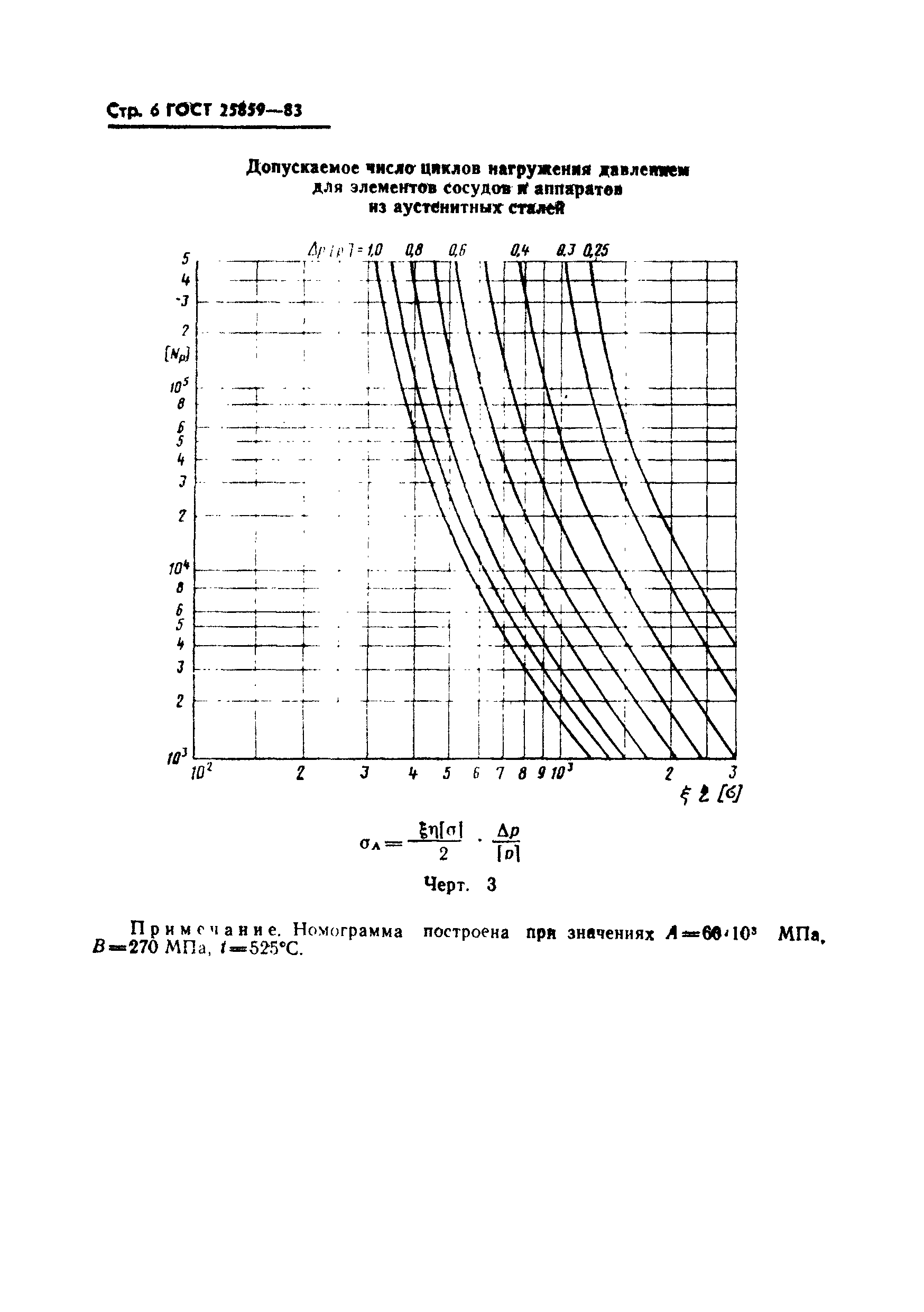 ГОСТ 25859-83