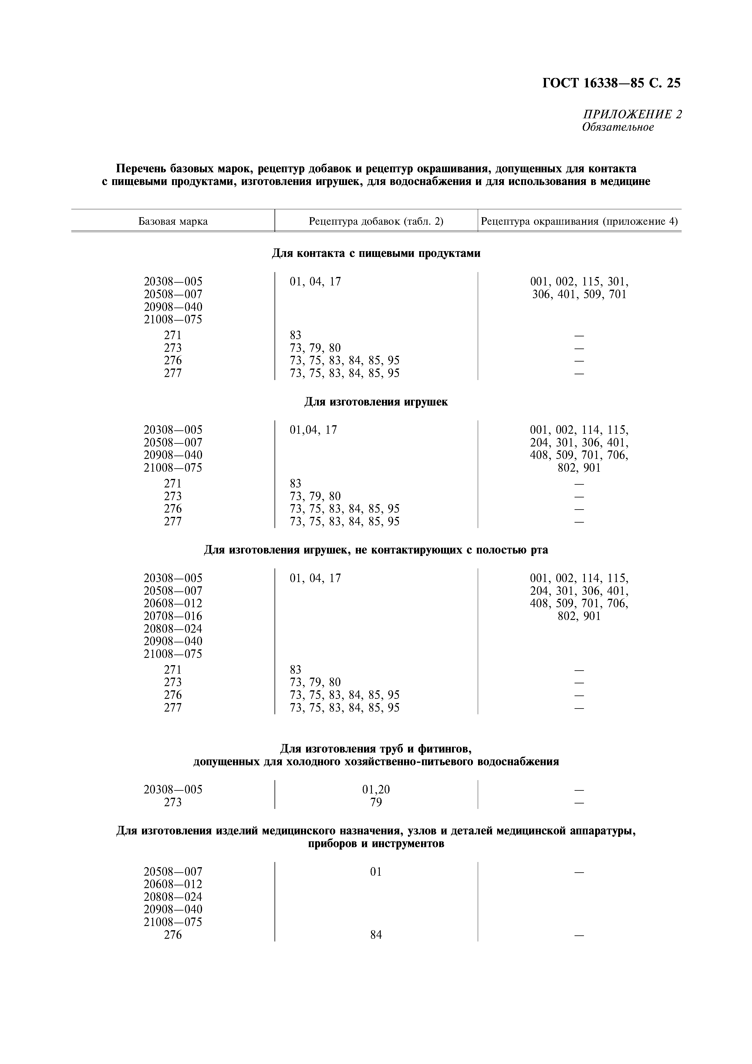 ГОСТ 16338-85