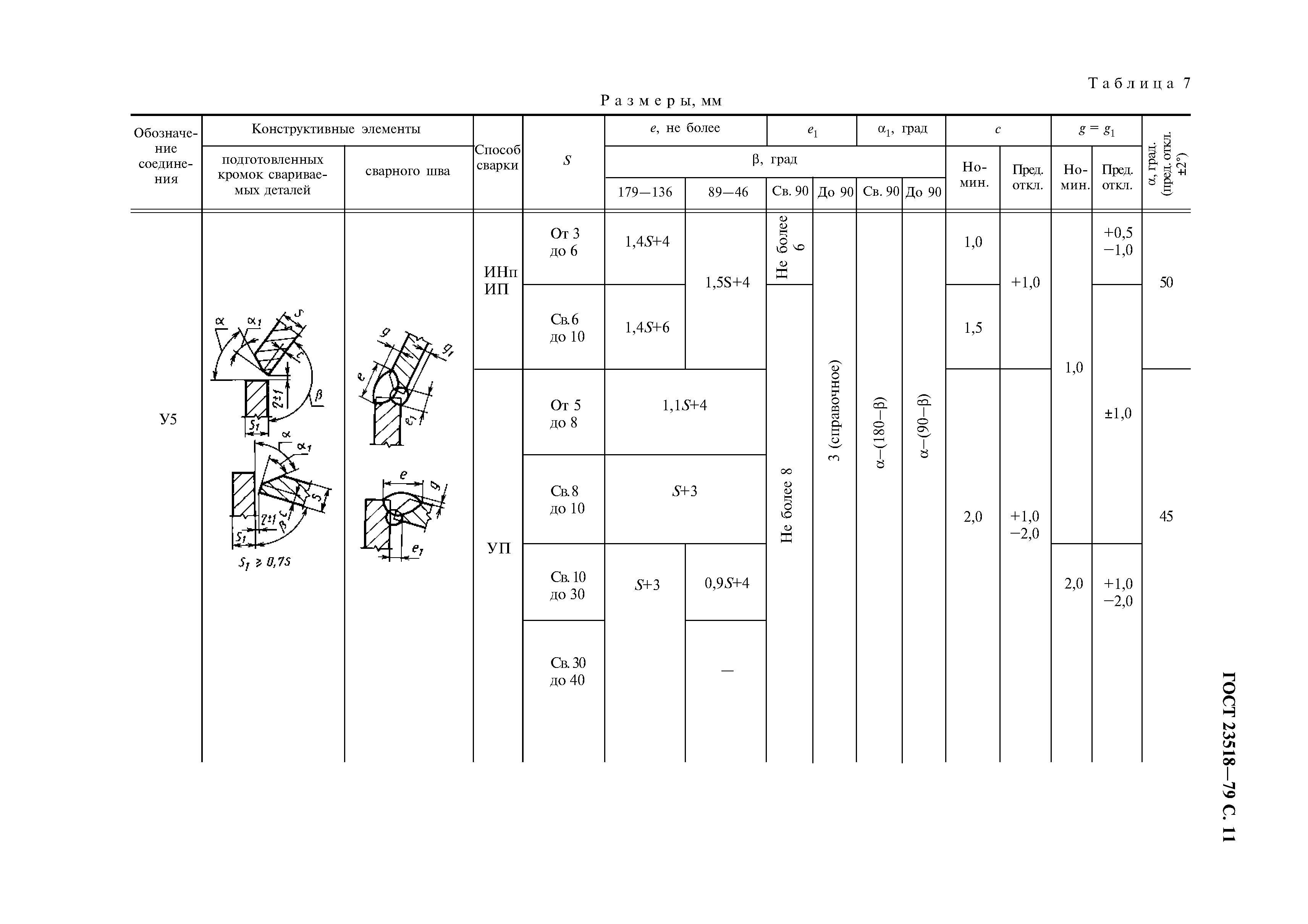 ГОСТ 23518-79