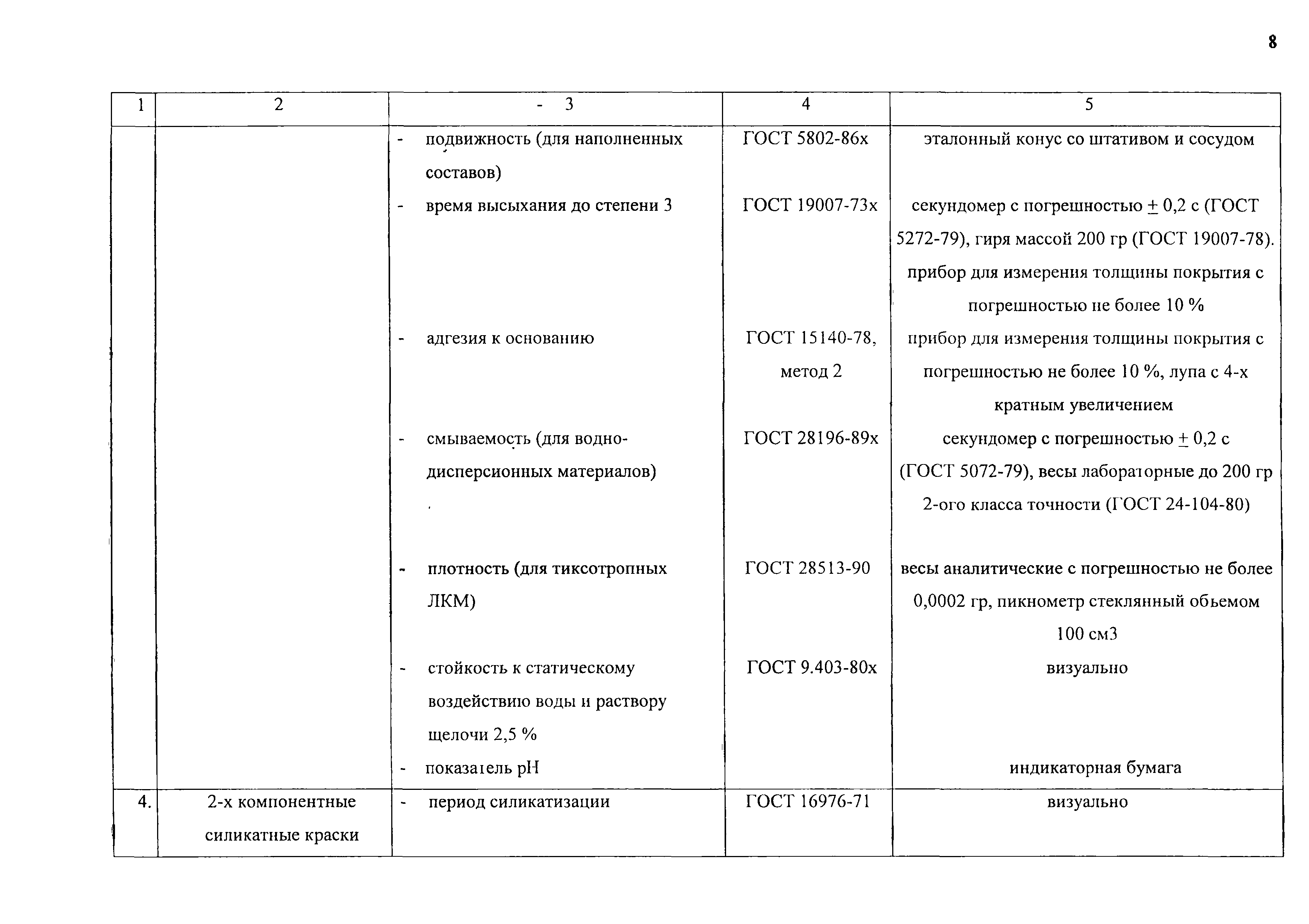 ТР 94.11-99